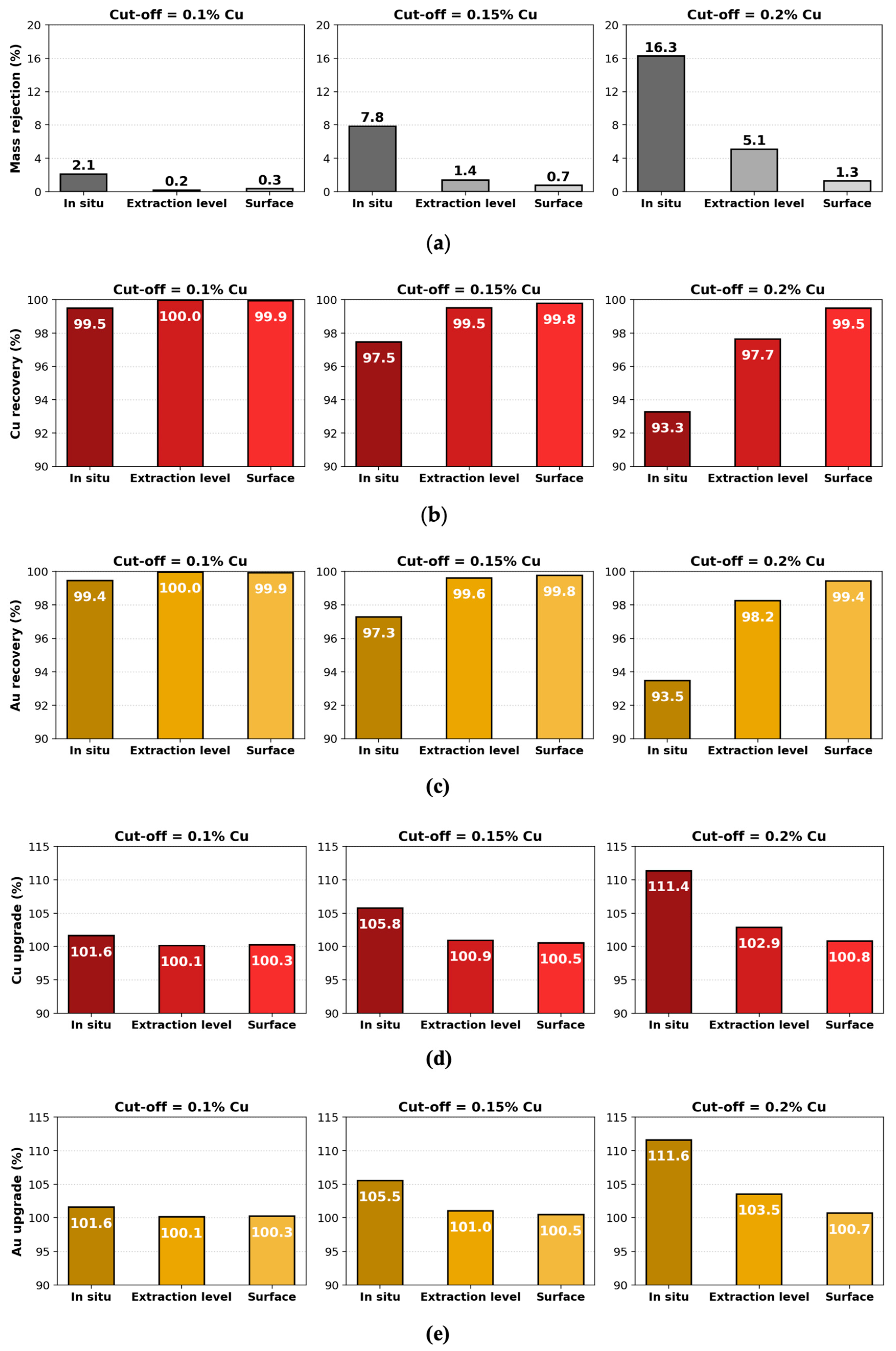 Minerals 13 01333 g007