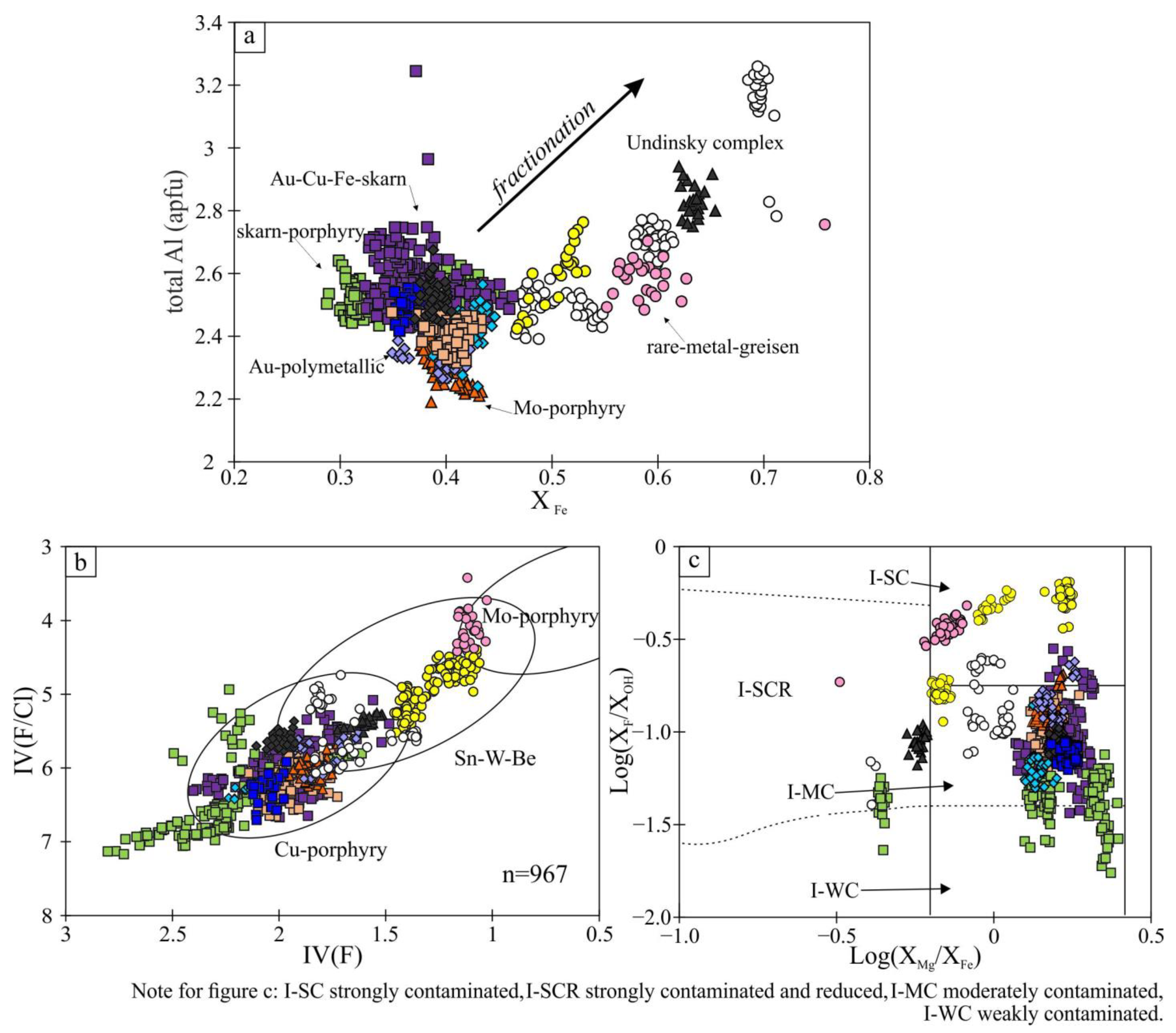 Minerals 13 01334 g004 Minerals 13 01334 g004