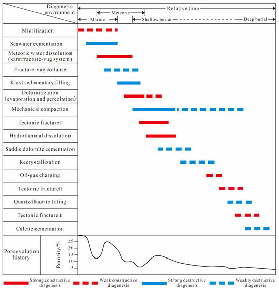 Petrological, Geochemical and Chronological Characteristics