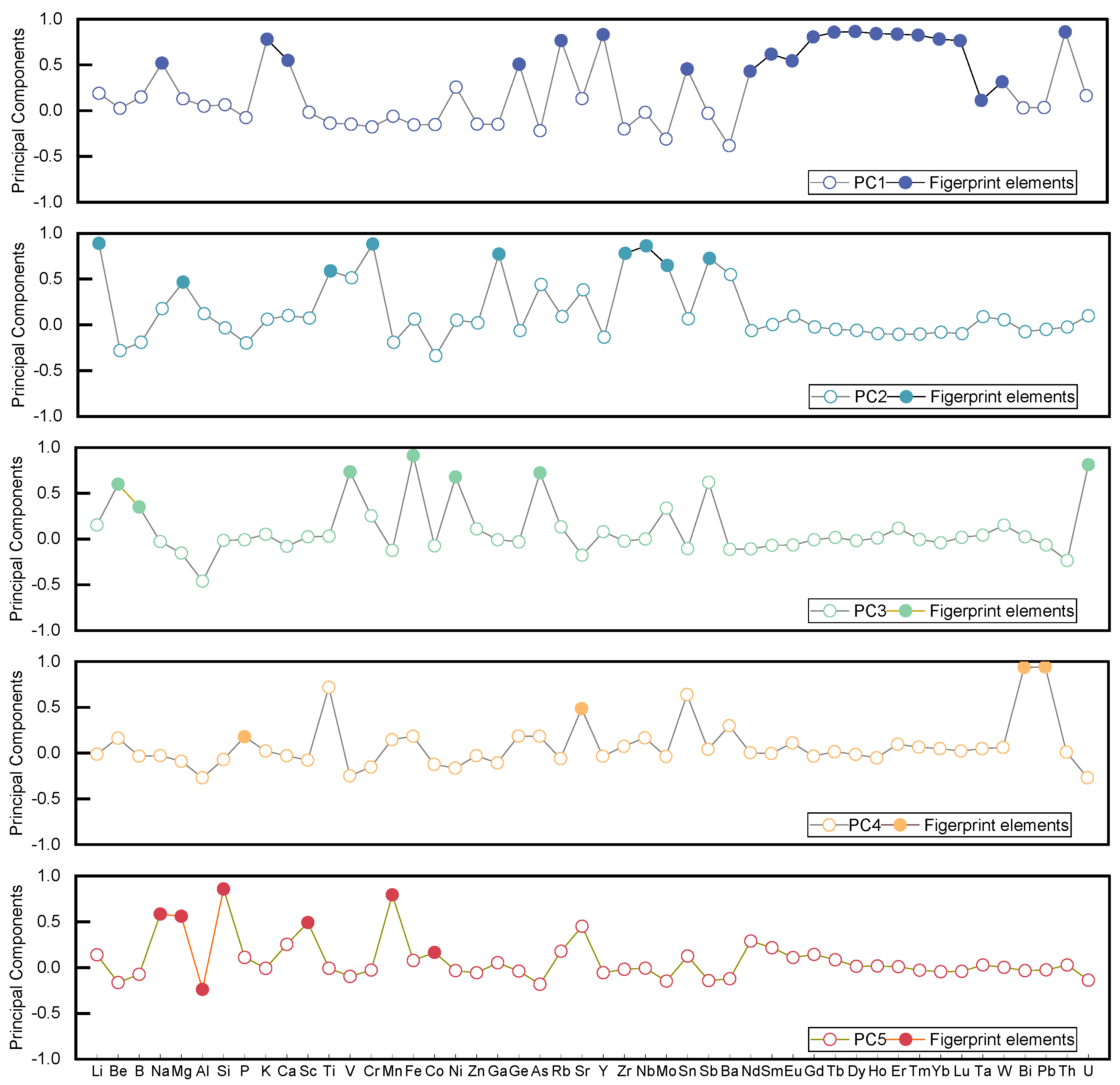 Minerals 13 01338 g004
