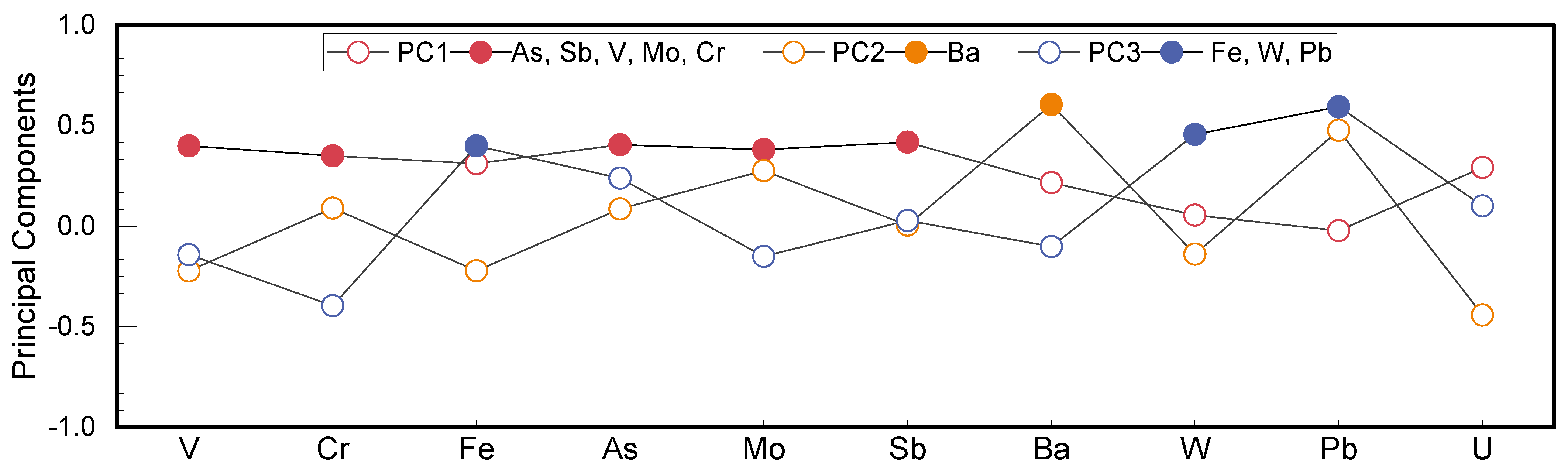 Minerals 13 01338 g006