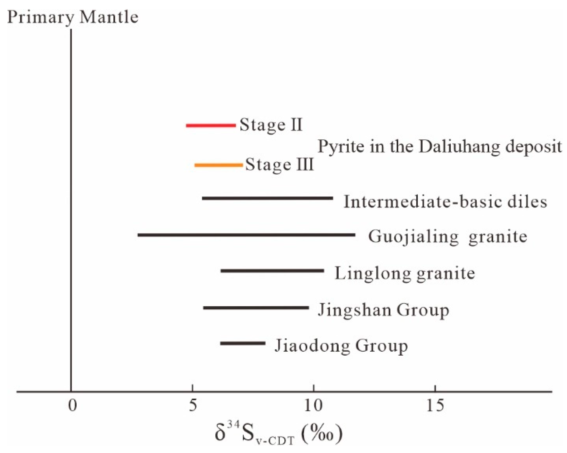Minerals 13 01339 g006
