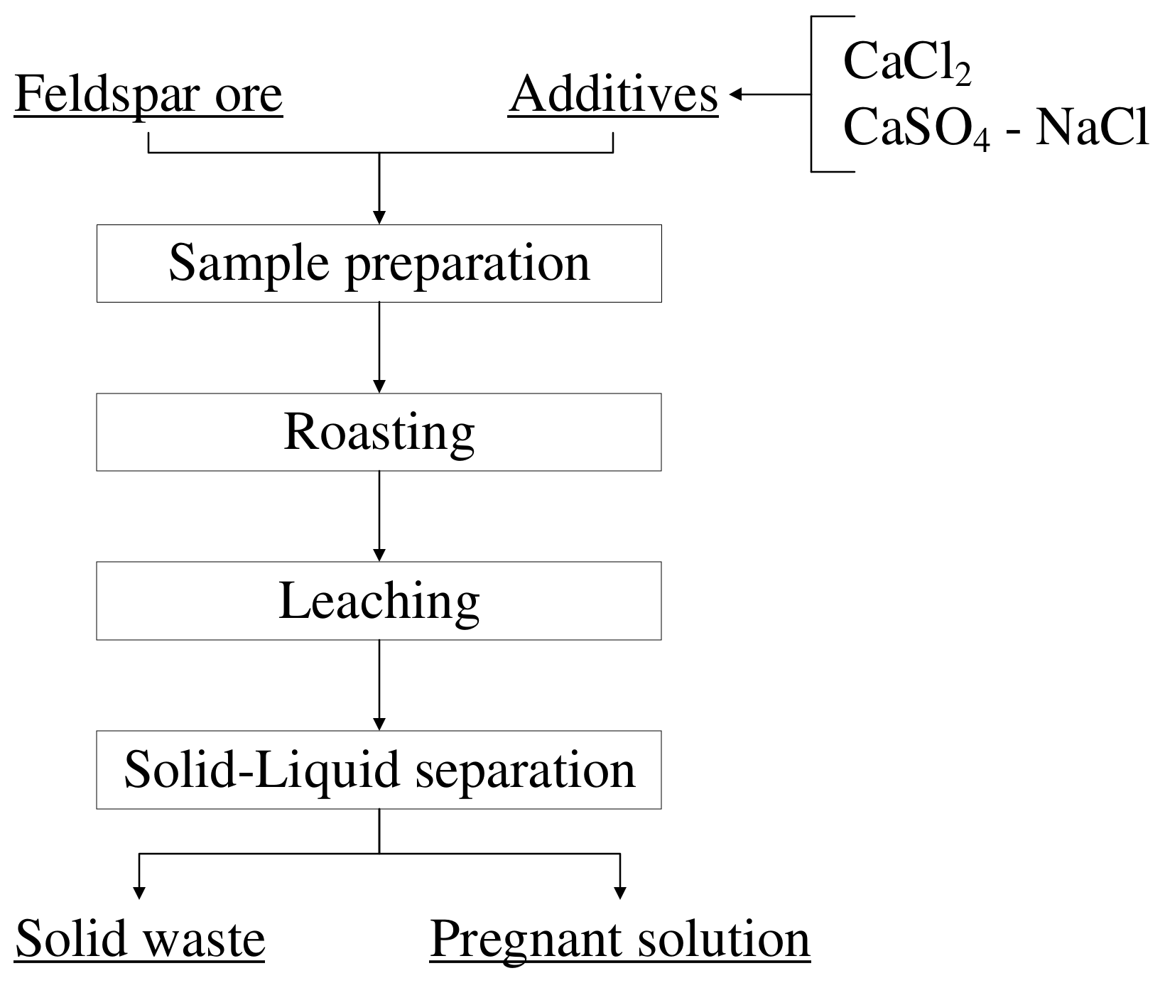 Minerals 13 01342 g008