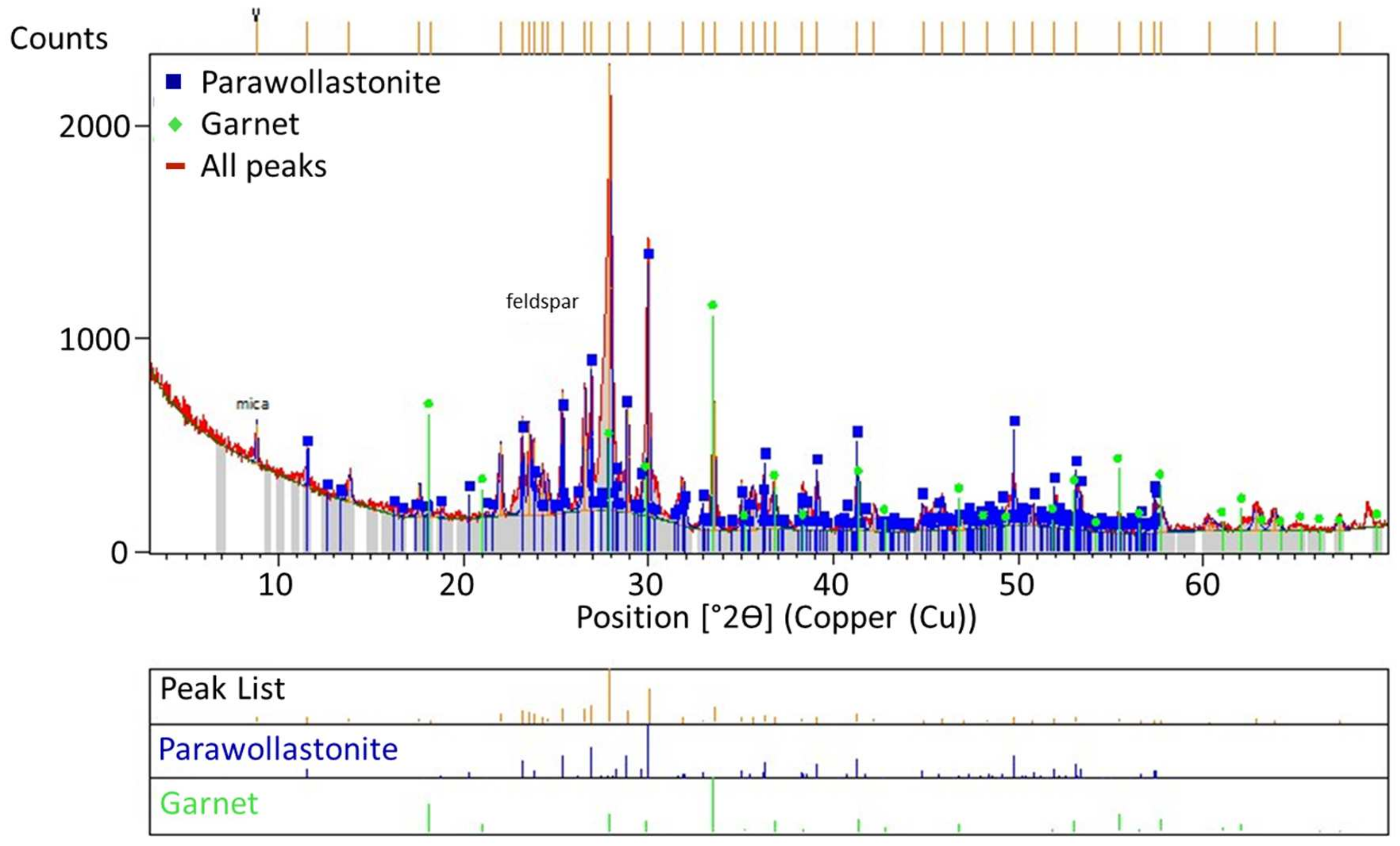 Minerals 13 01342 g012