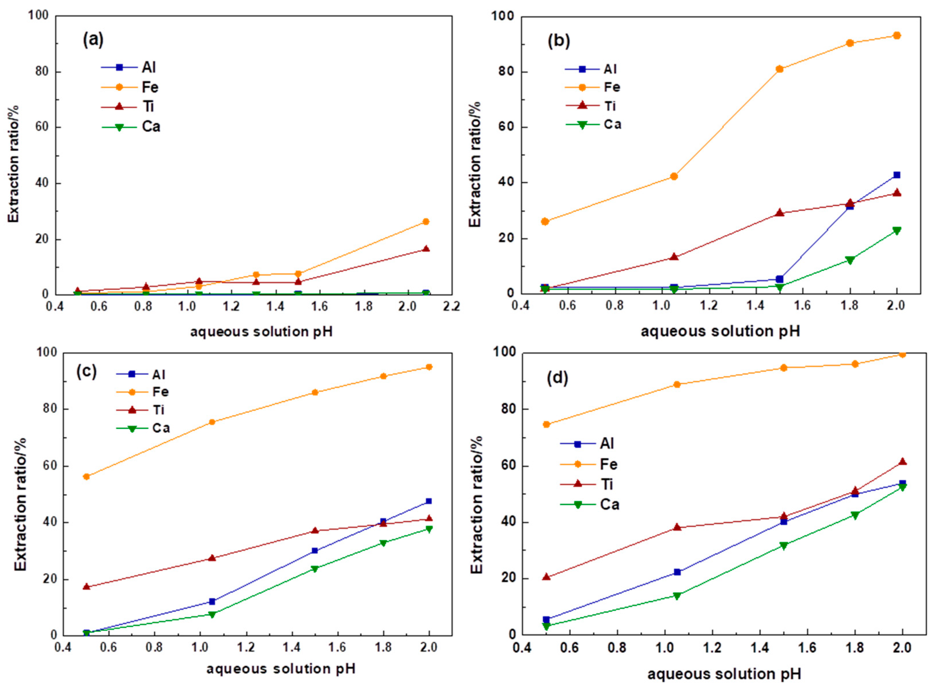 Minerals 13 01345 g005