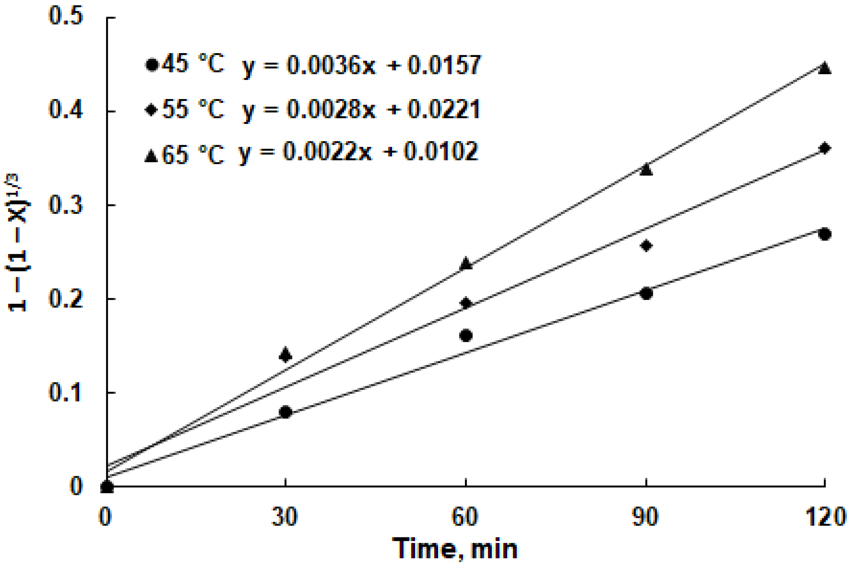 Minerals 13 01346 g009