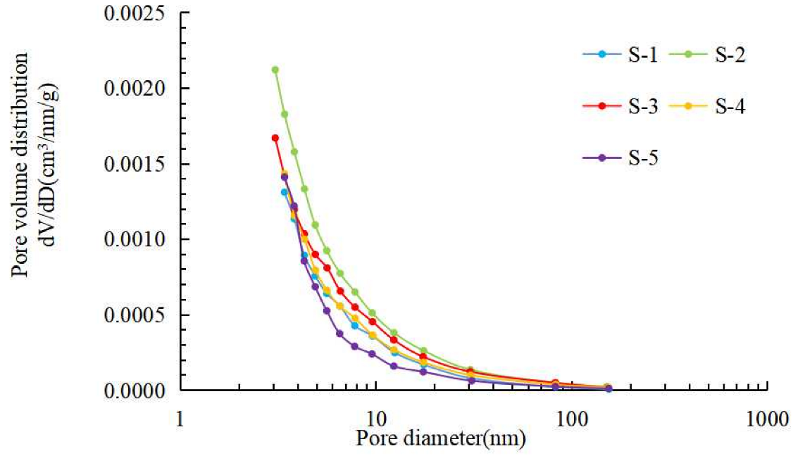 Minerals 13 01347 g007