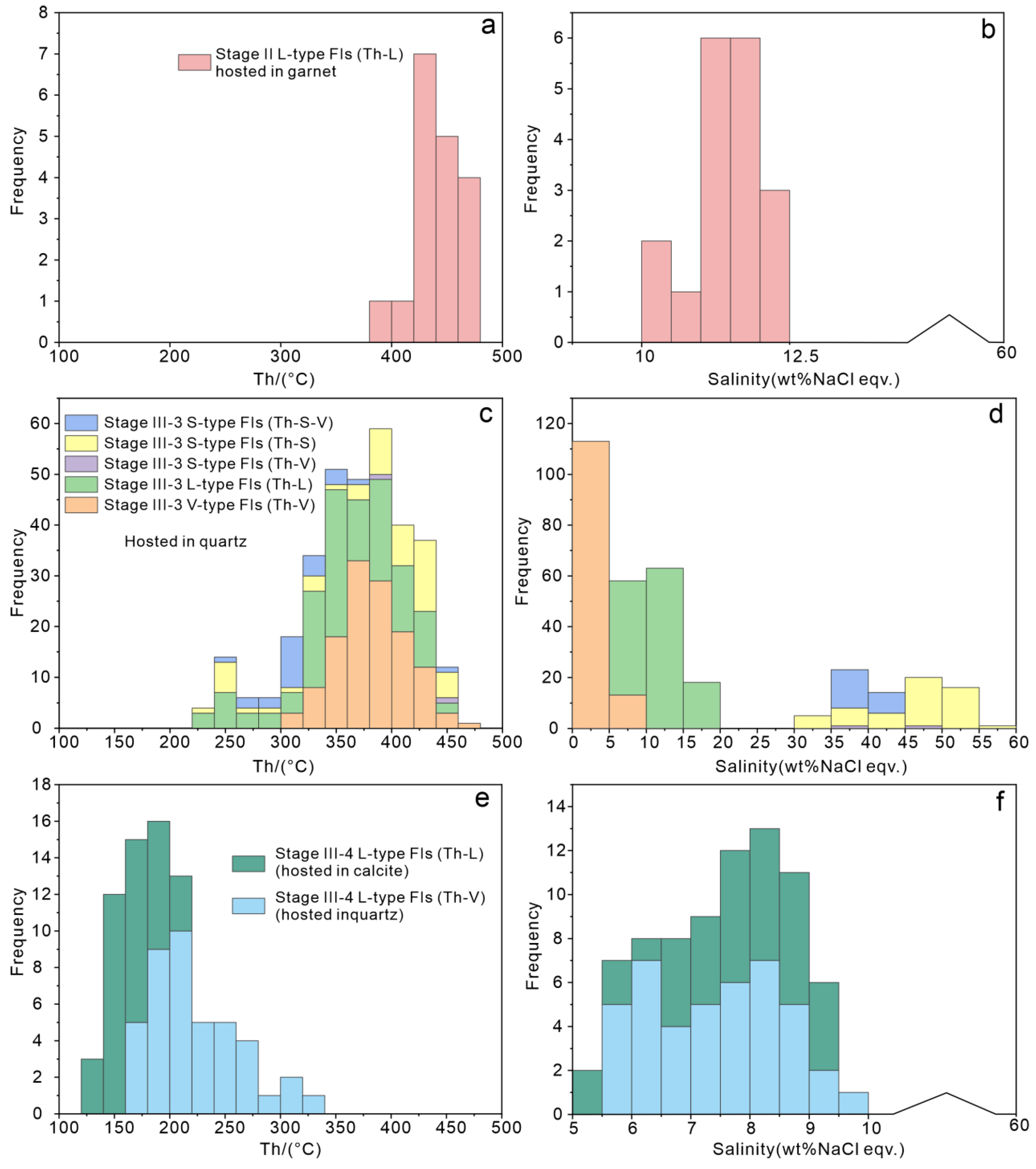 Minerals 13 01348 g007
