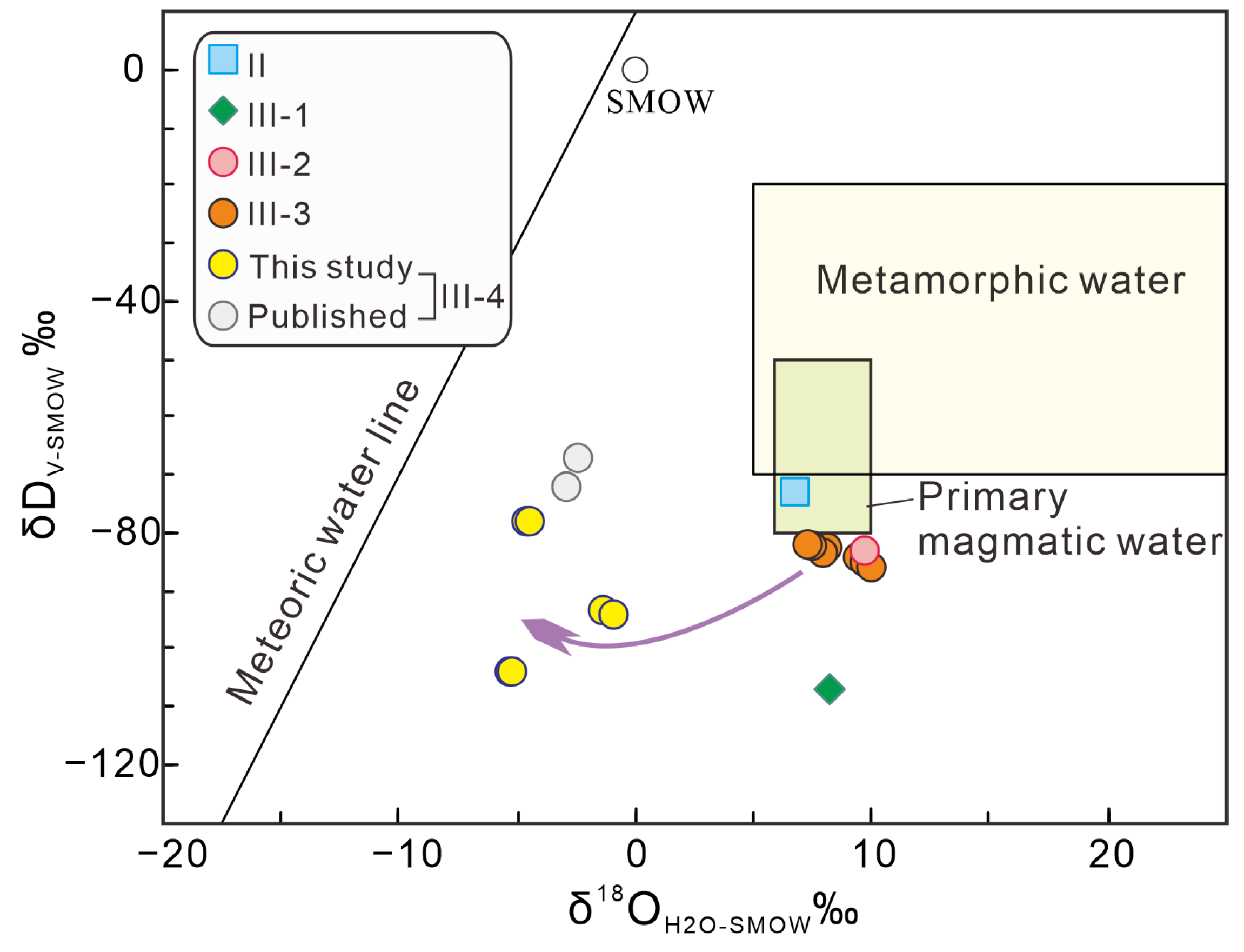 Minerals 13 01348 g008