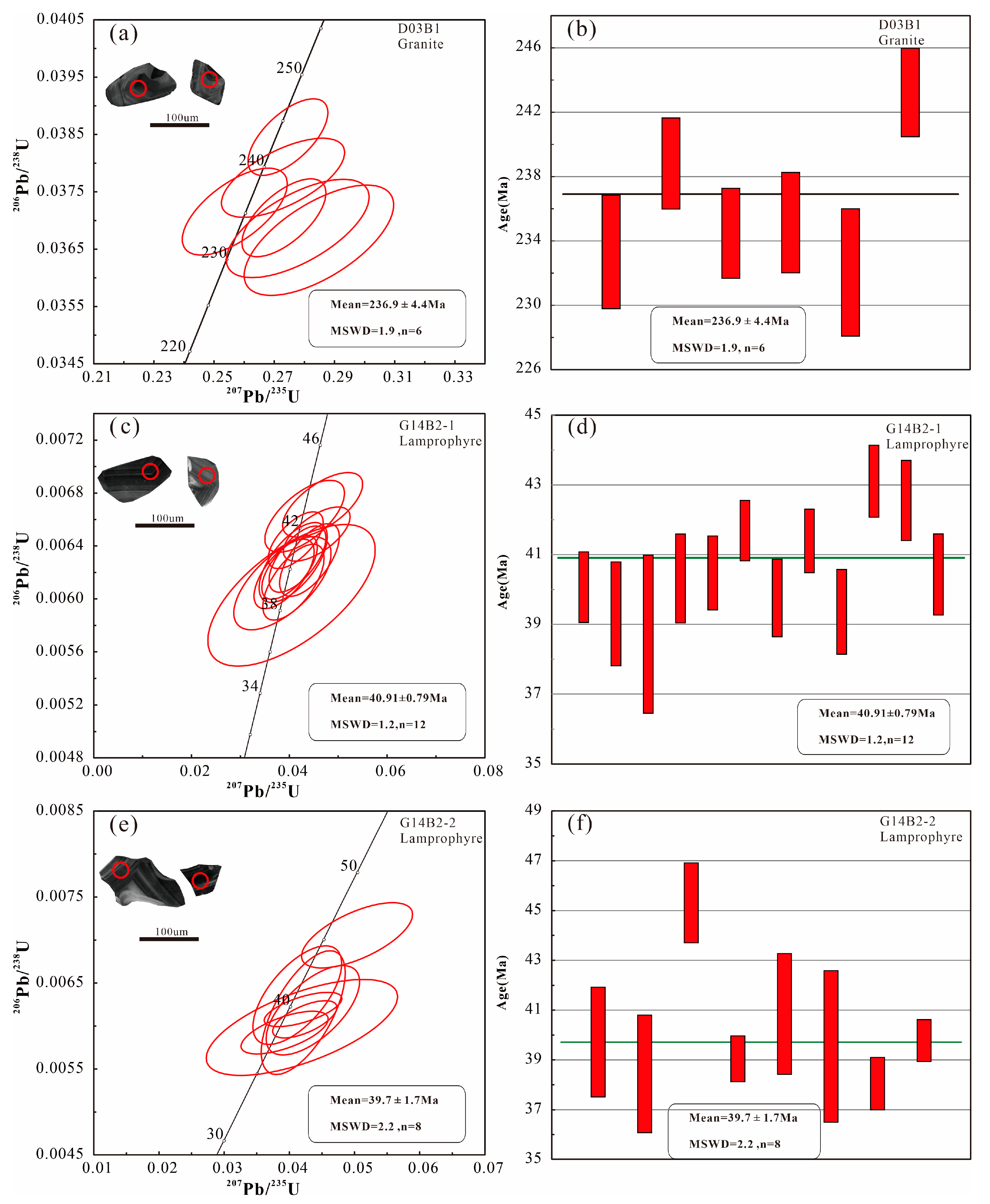 Minerals 13 01349 g006