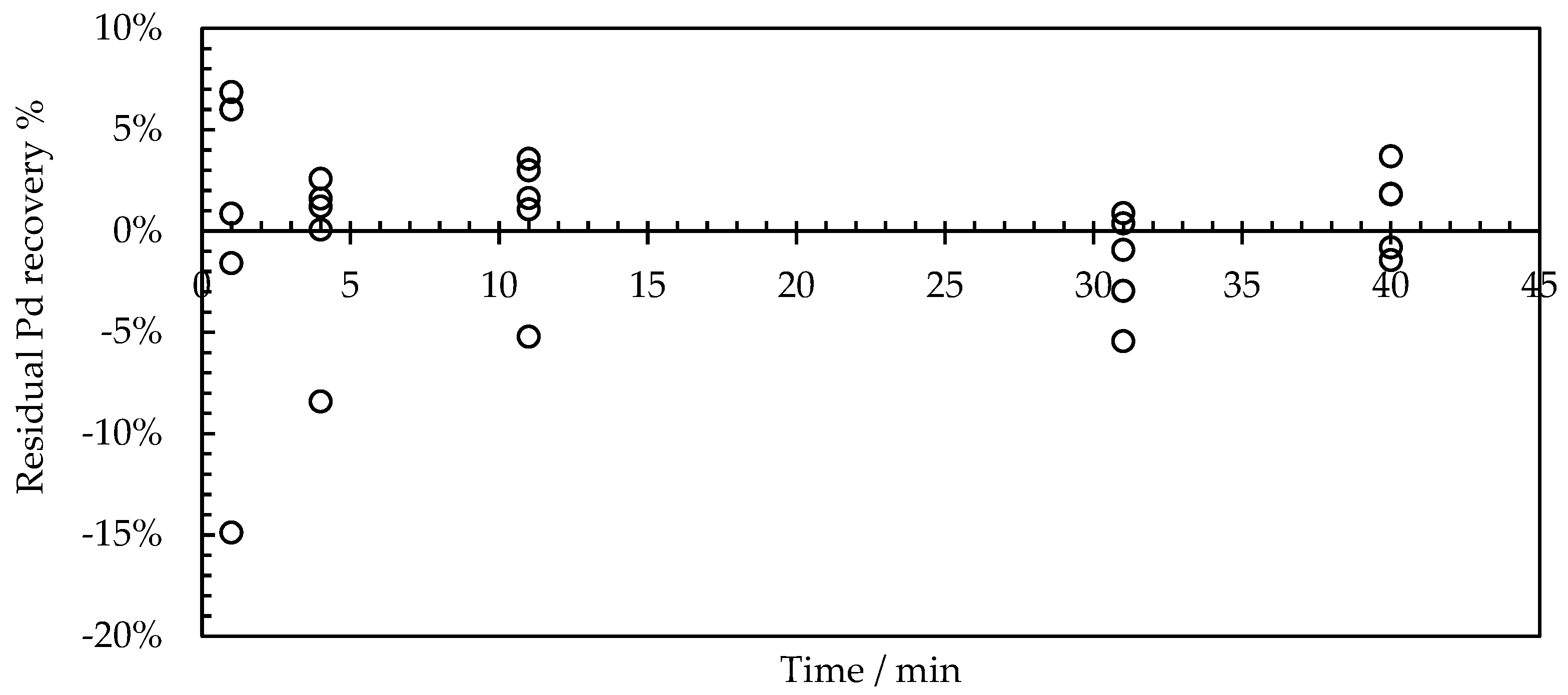 Minerals 13 01350 g007