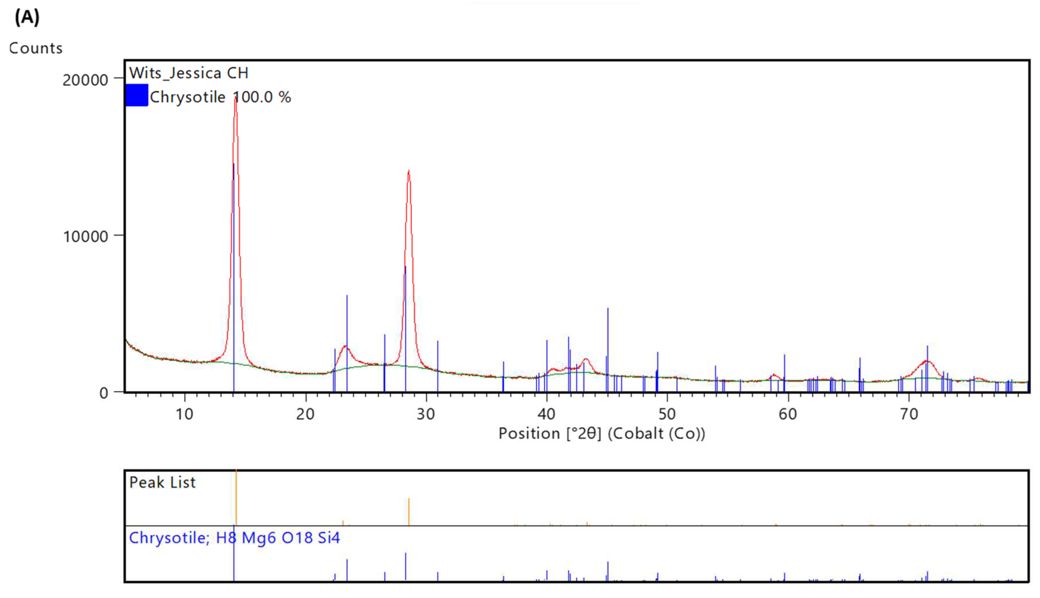 Minerals 13 01352 g003a Minerals 13 01352 g003a
