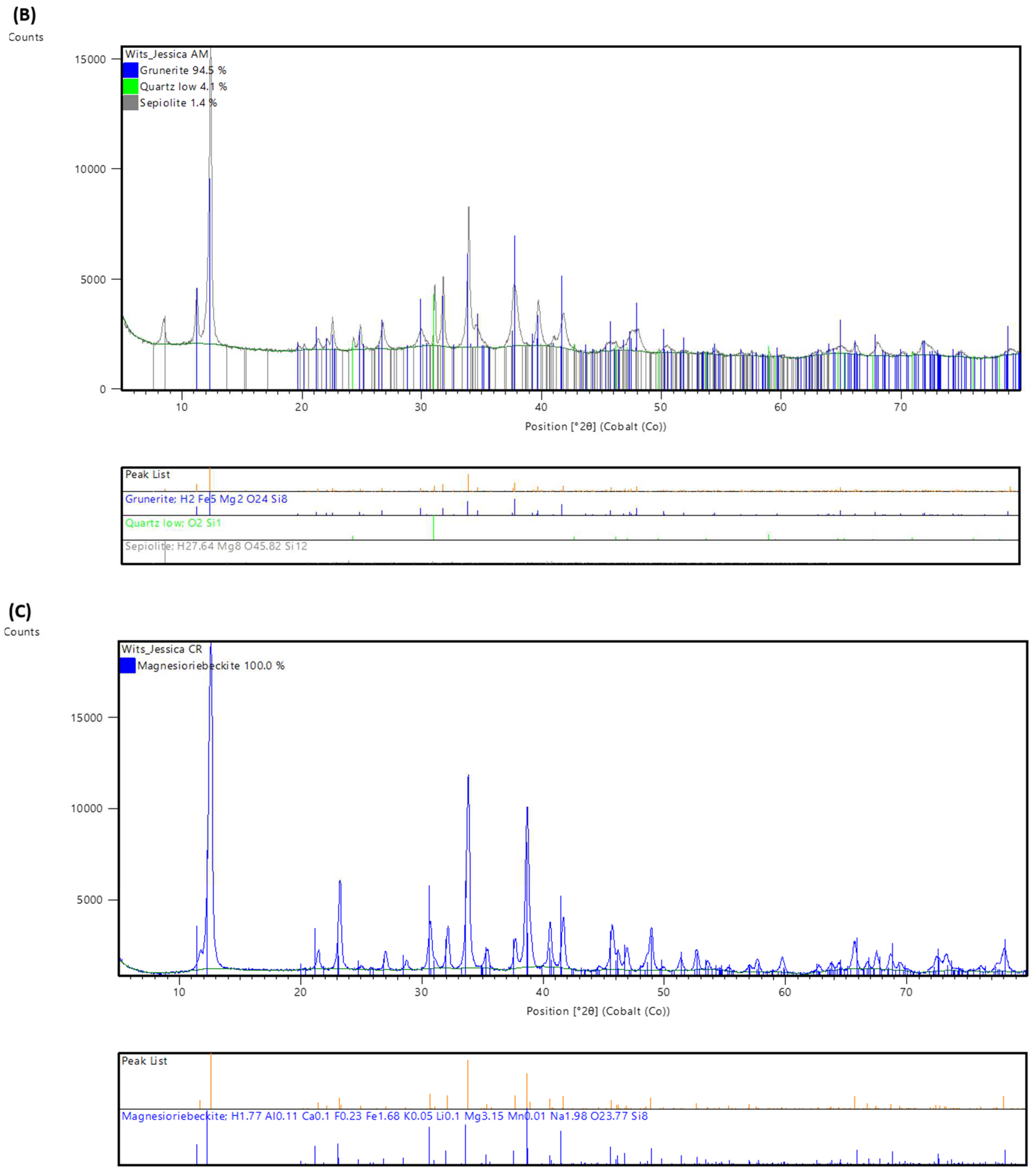 Minerals 13 01352 g003b Minerals 13 01352 g003b