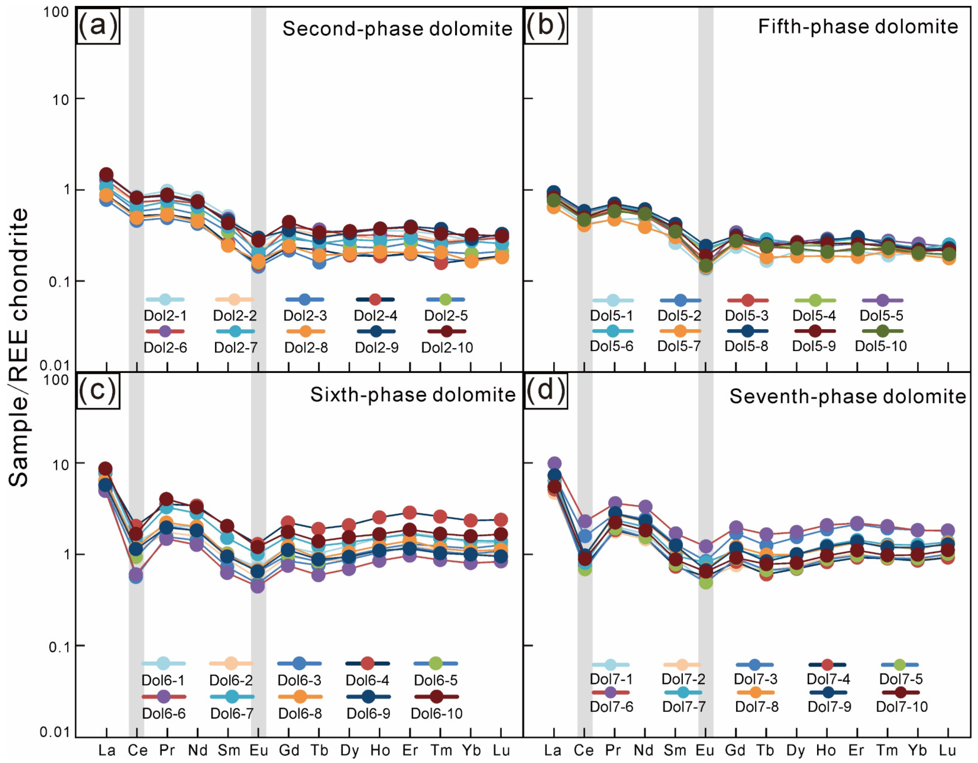 Minerals 13 01353 g007