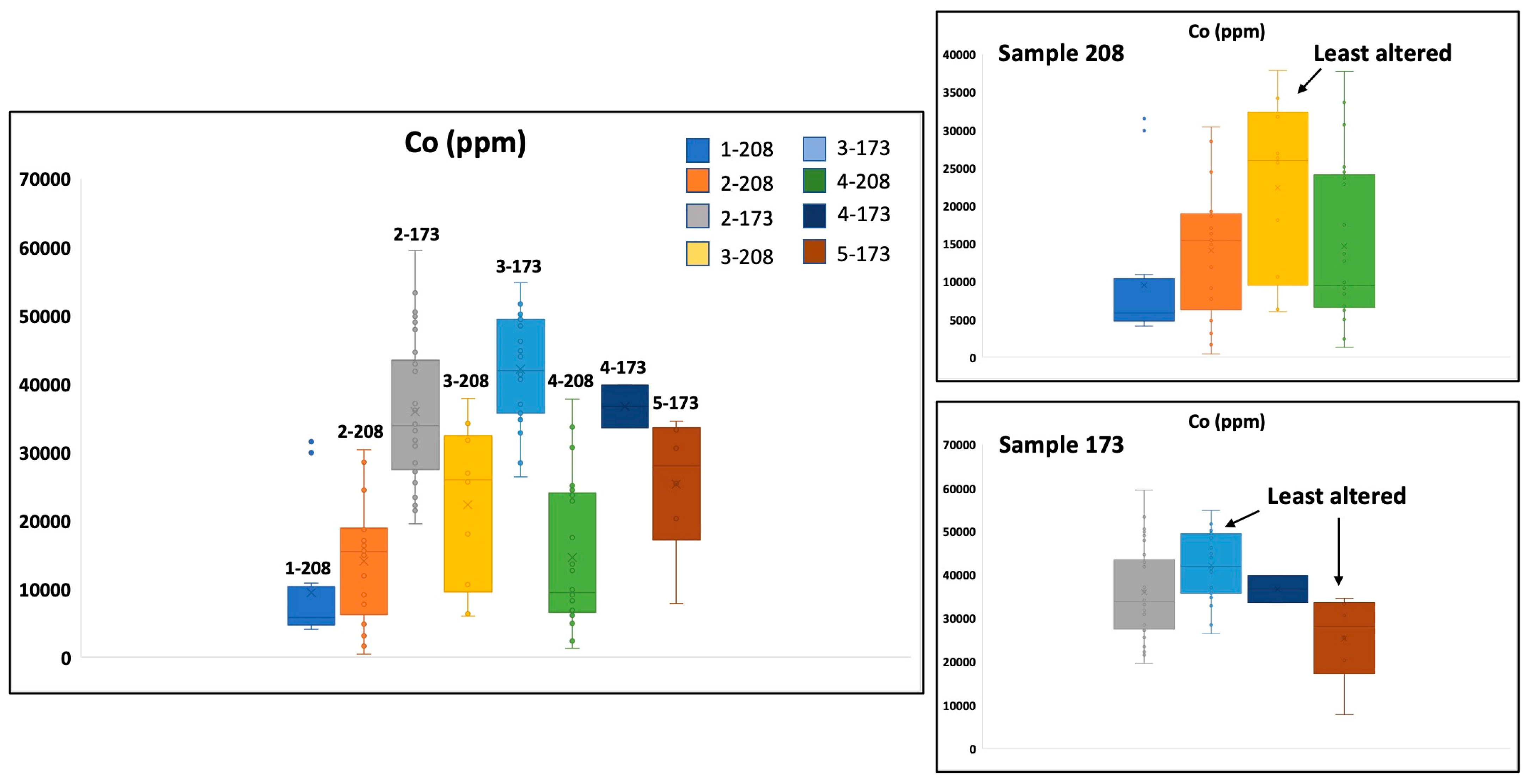 Minerals 13 01355 g004