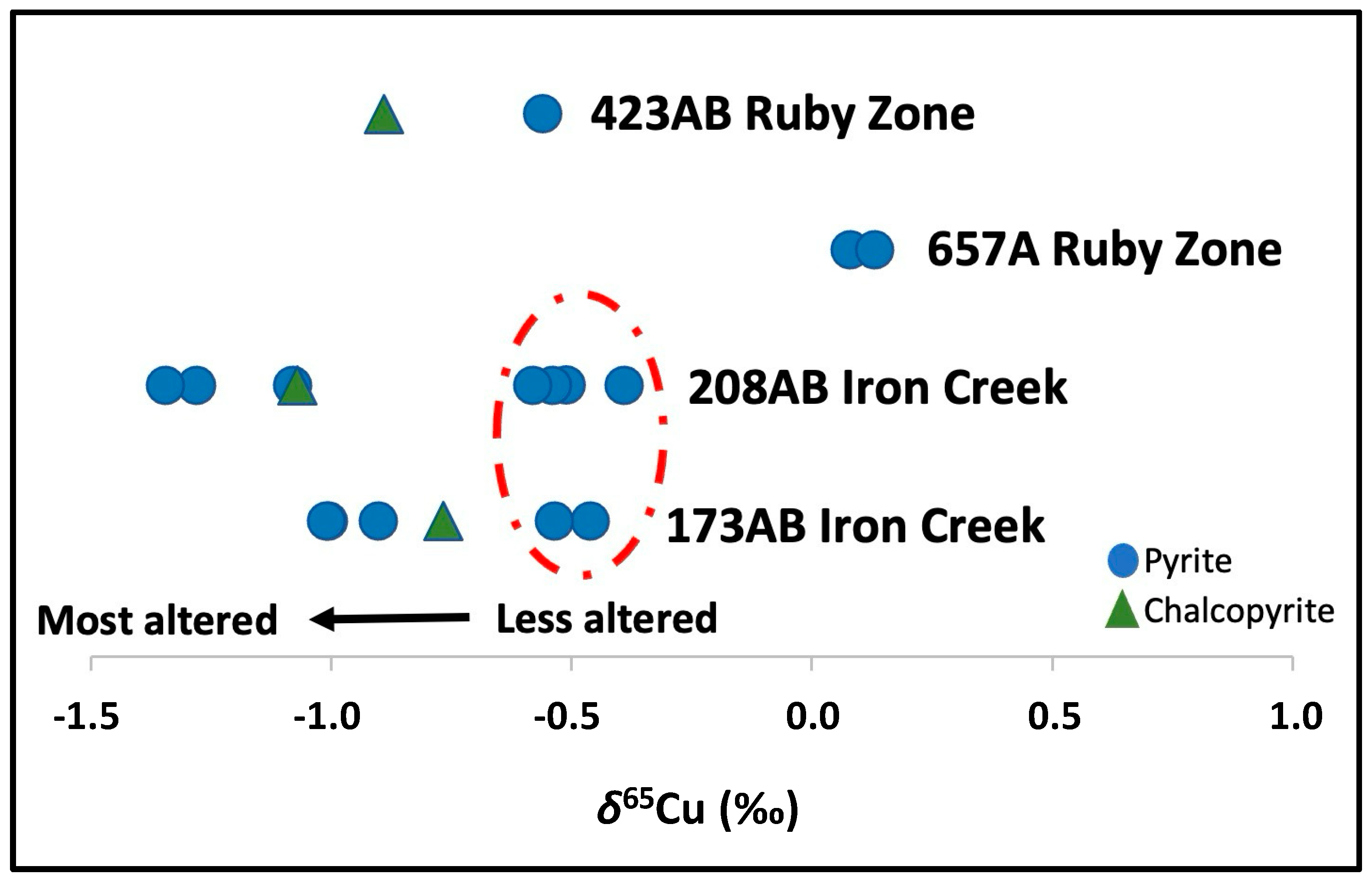 Minerals 13 01355 g006