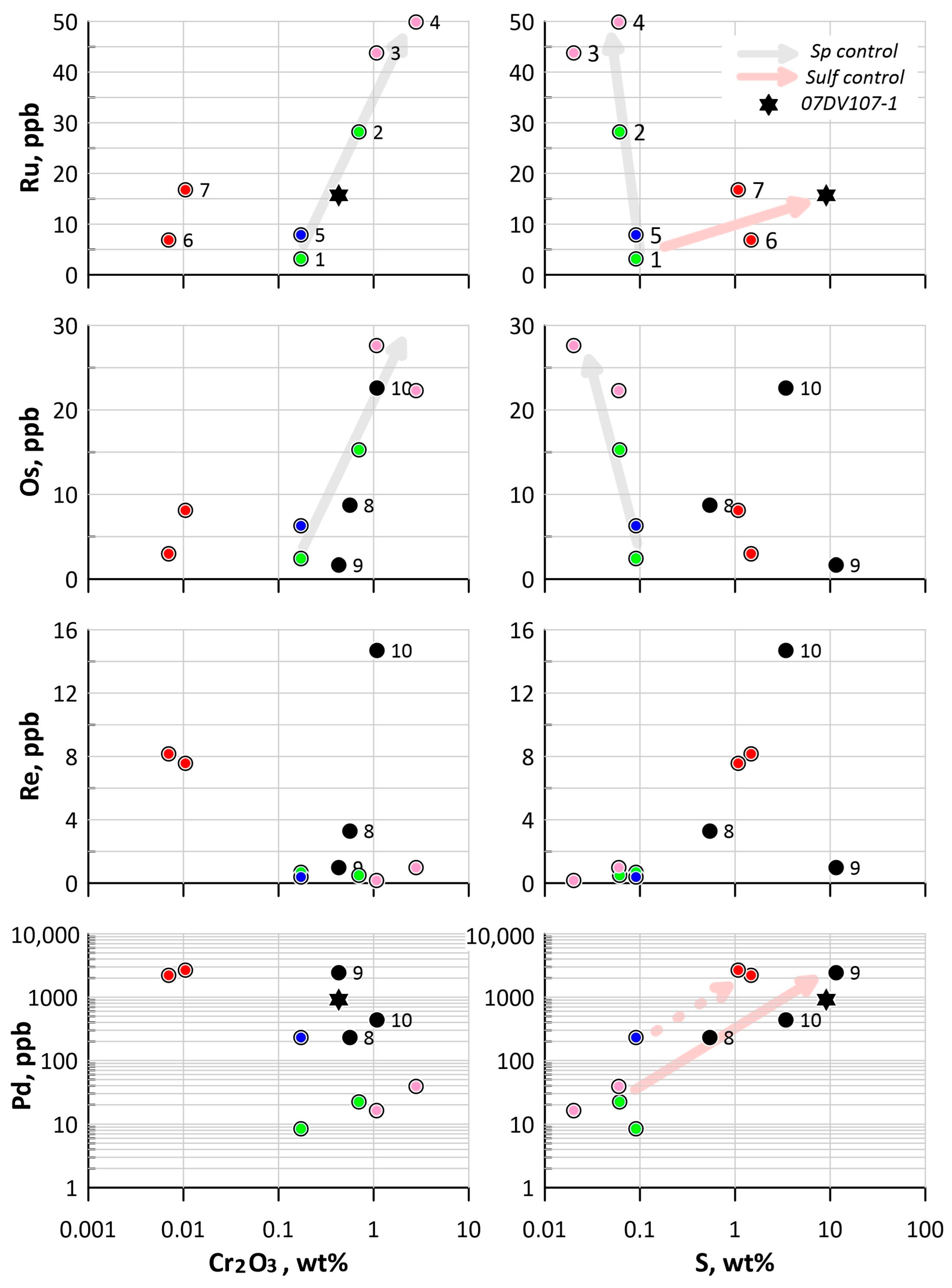 Minerals 13 01356 g006