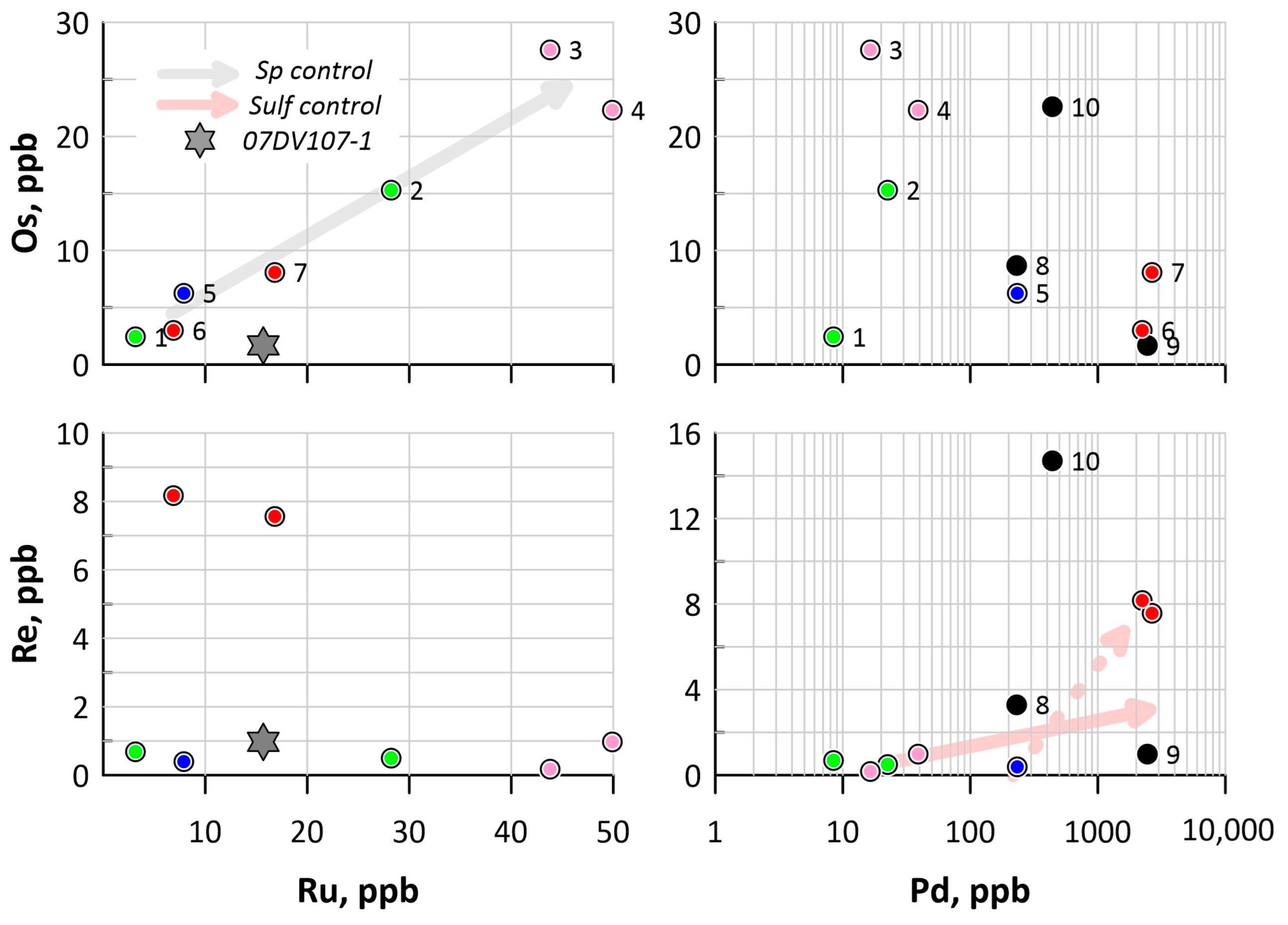 Minerals 13 01356 g007