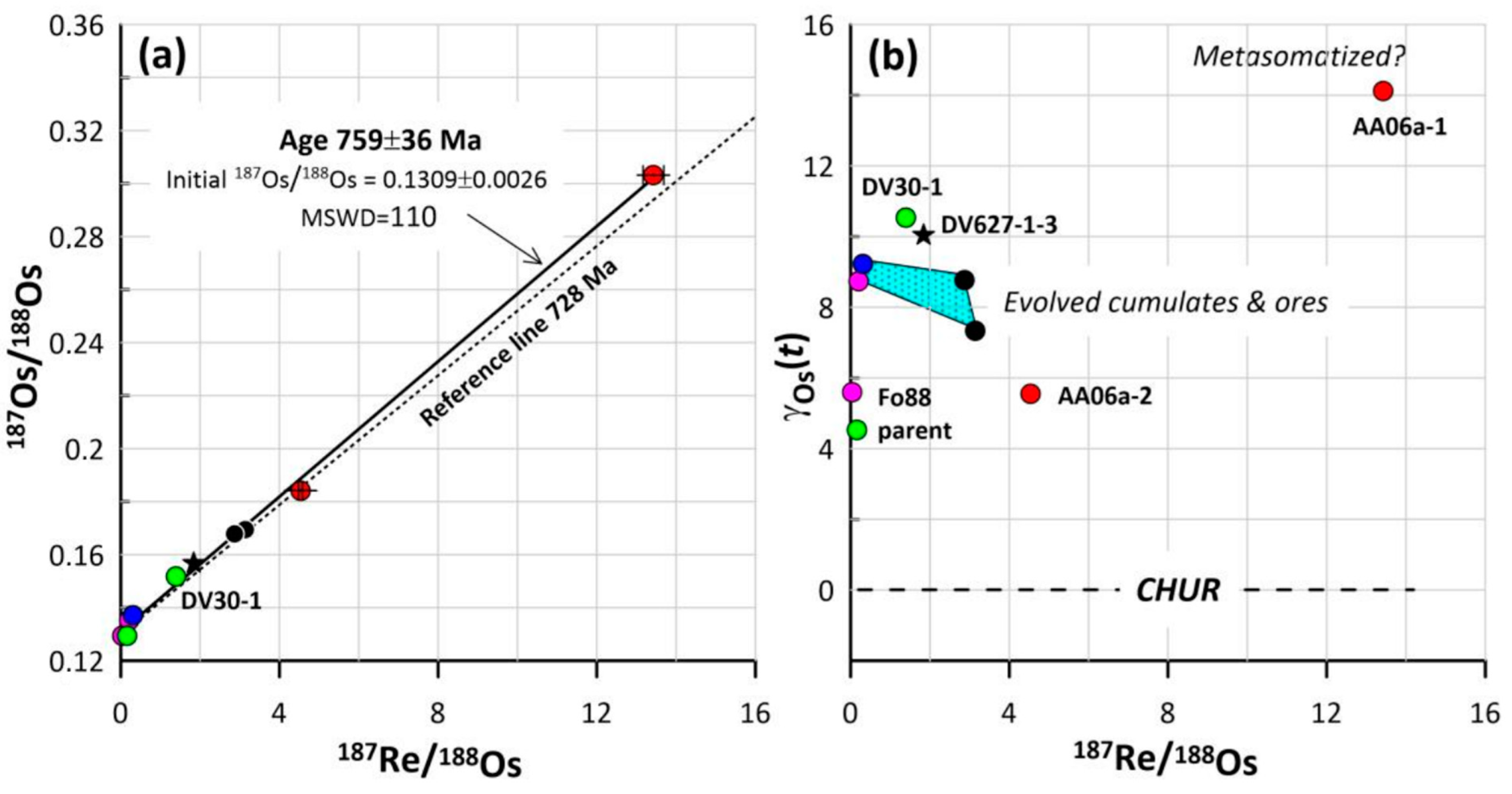 Minerals 13 01356 g008