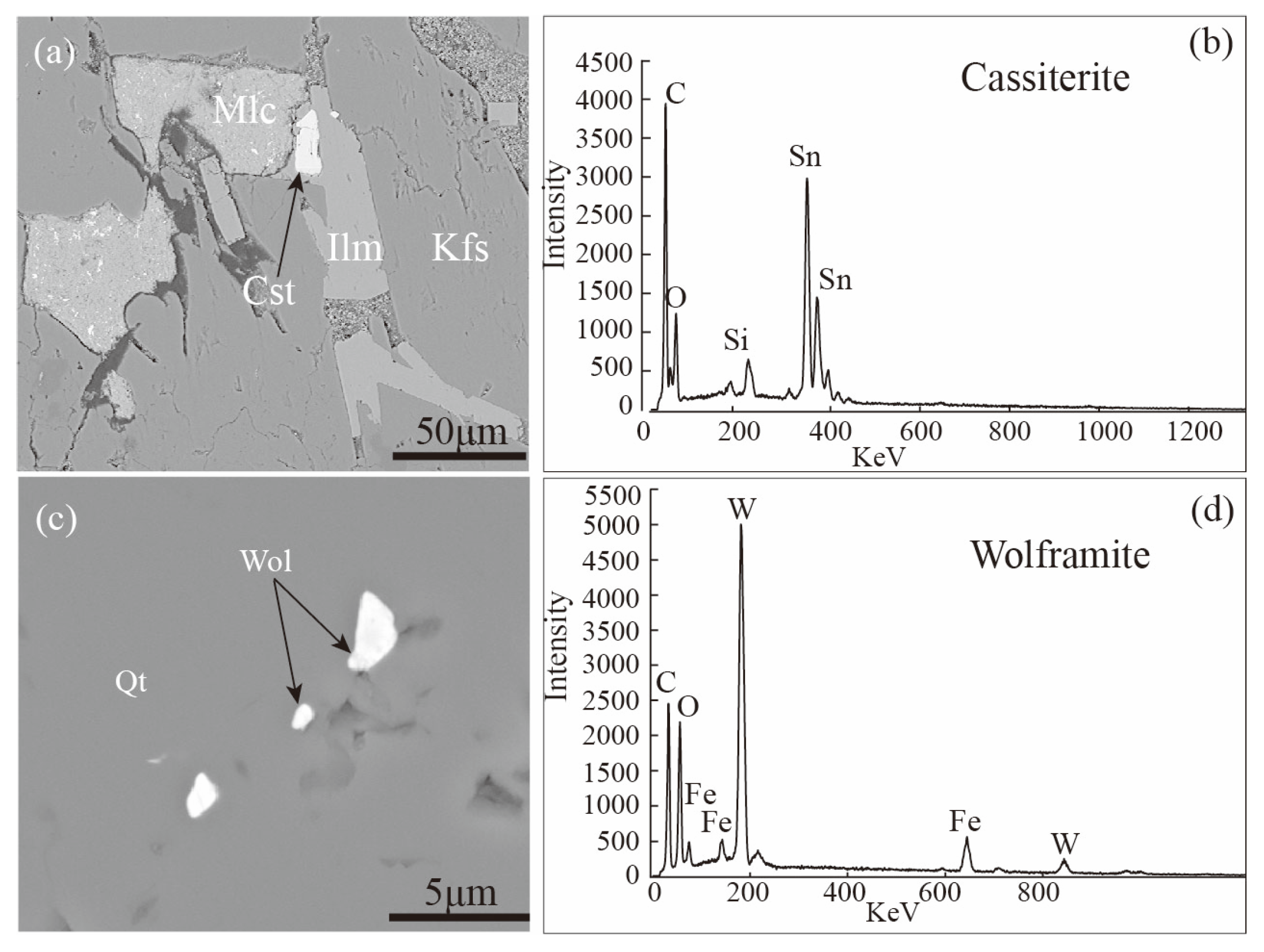 Minerals 13 01357 g005