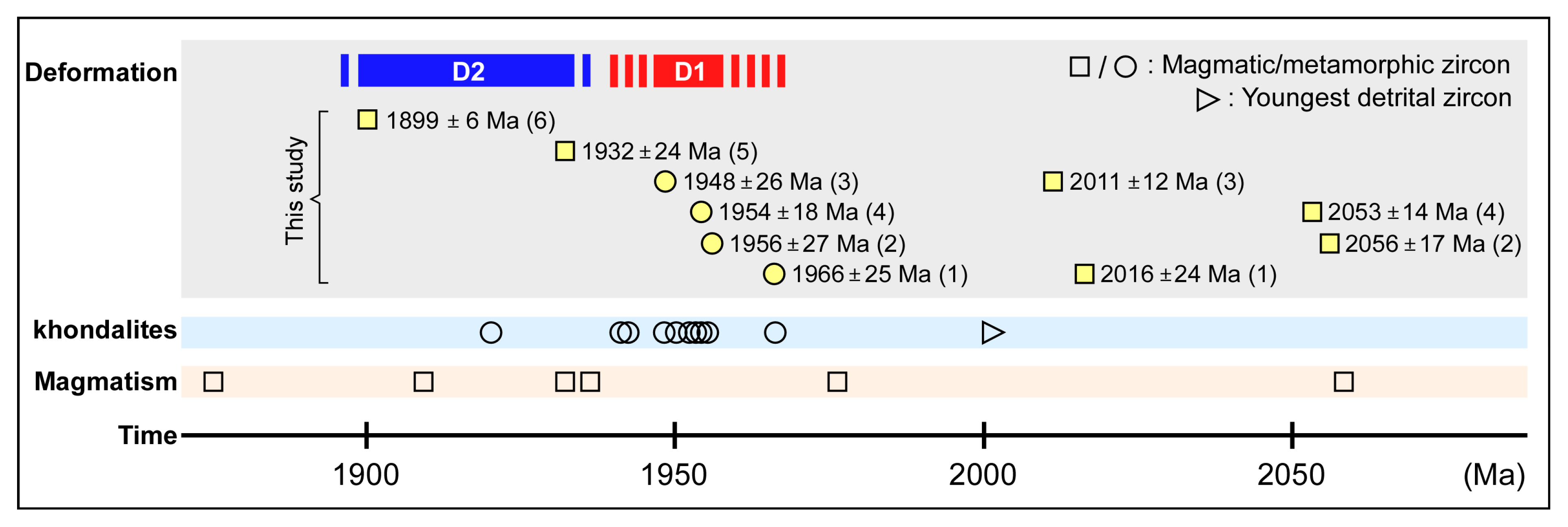 Minerals 13 01361 g010