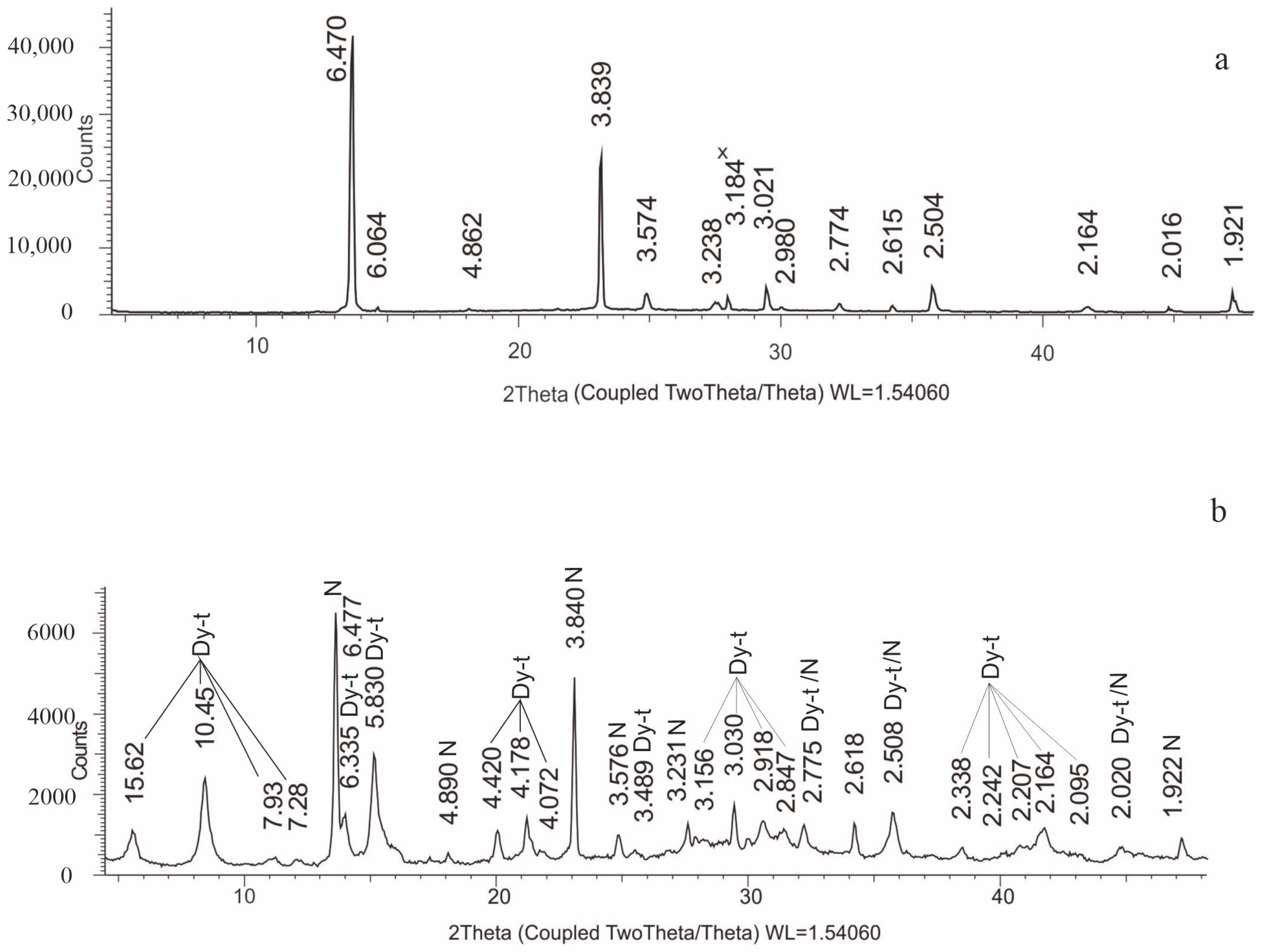 Minerals 13 01363 g007 Minerals 13 01363 g007
