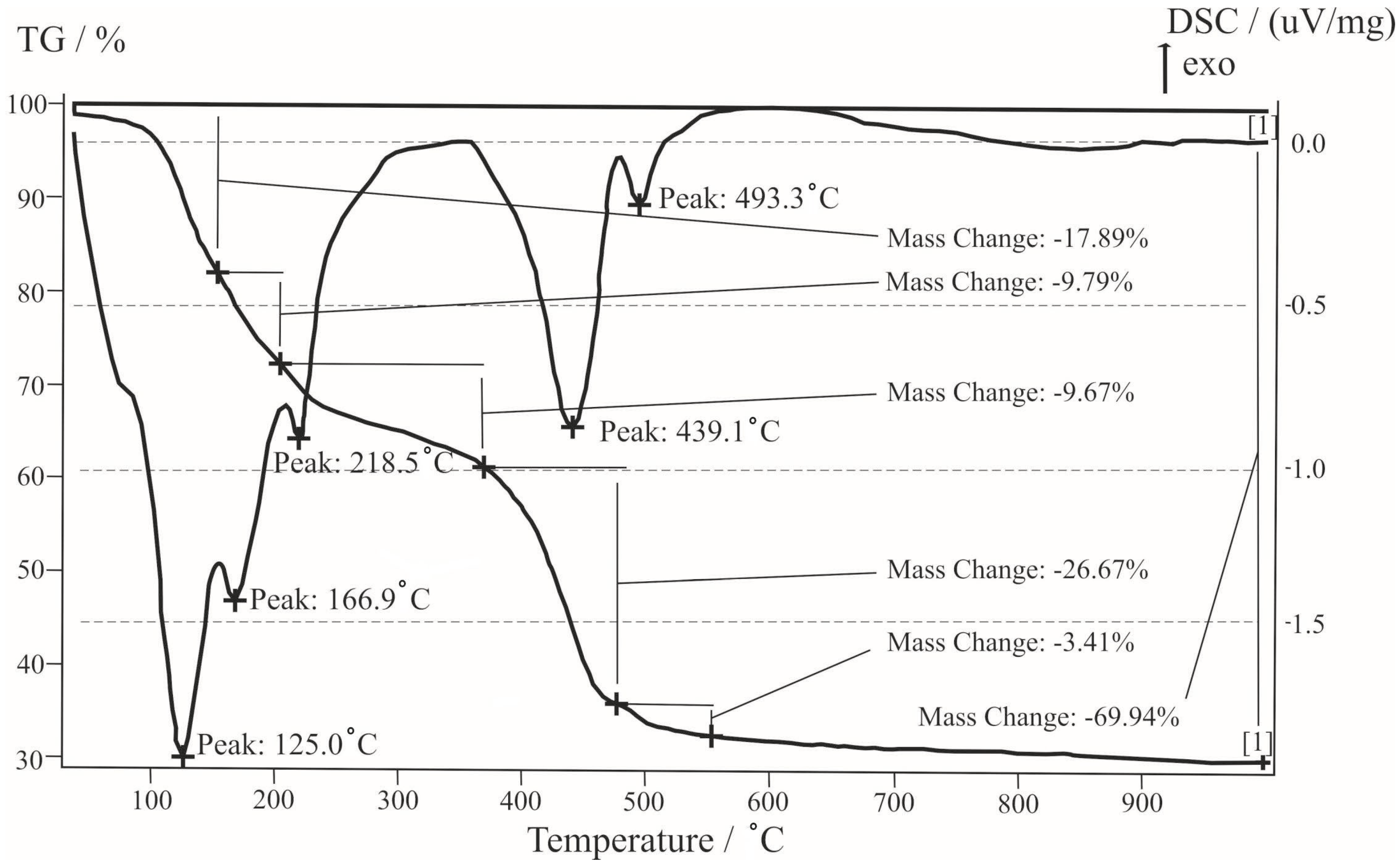 Minerals 13 01363 g008 Minerals 13 01363 g008