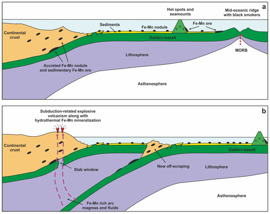 Magmatic–Hydrothermal Origin of Fe-Mn Deposits in the Lesser