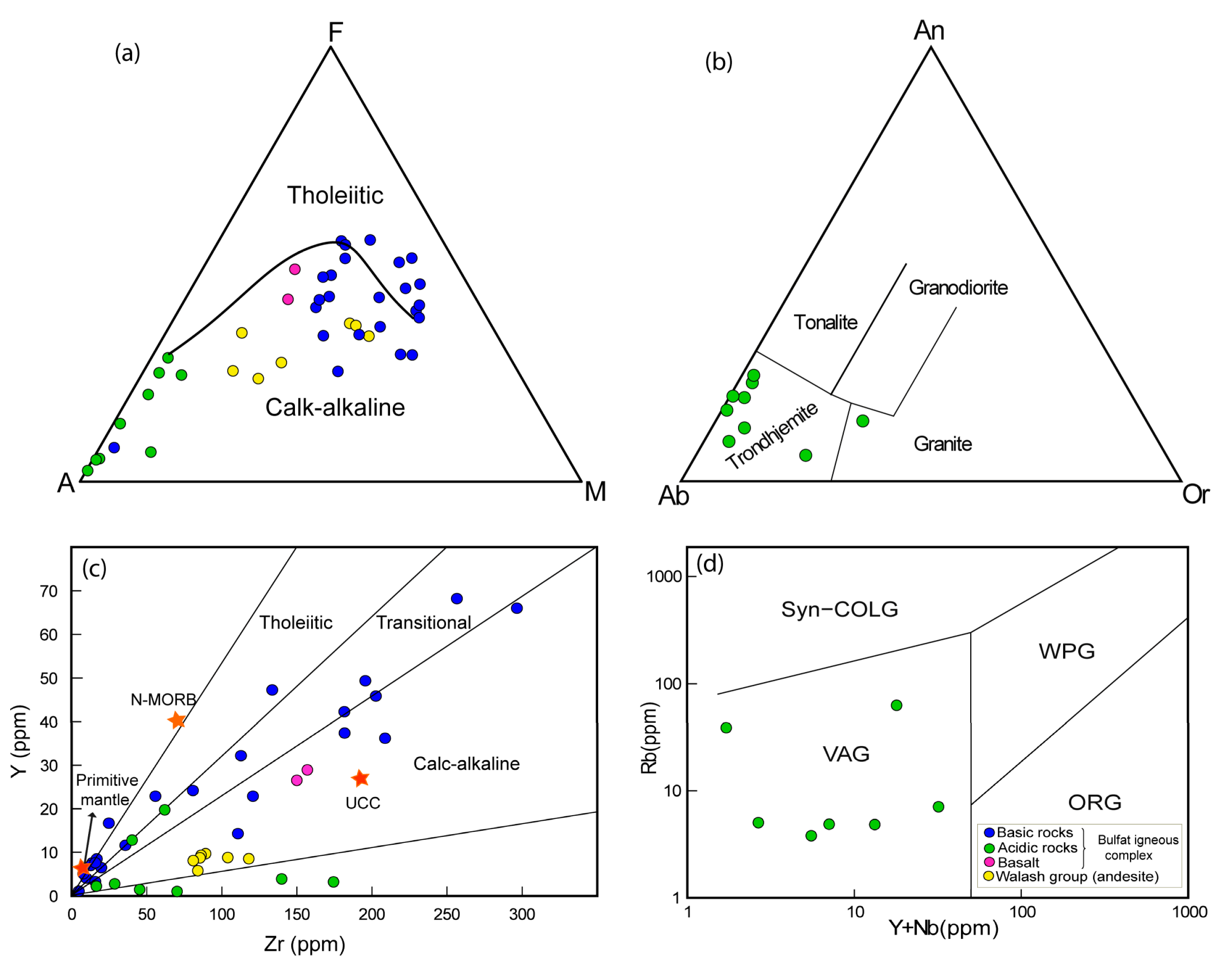 Minerals 13 01367 g008