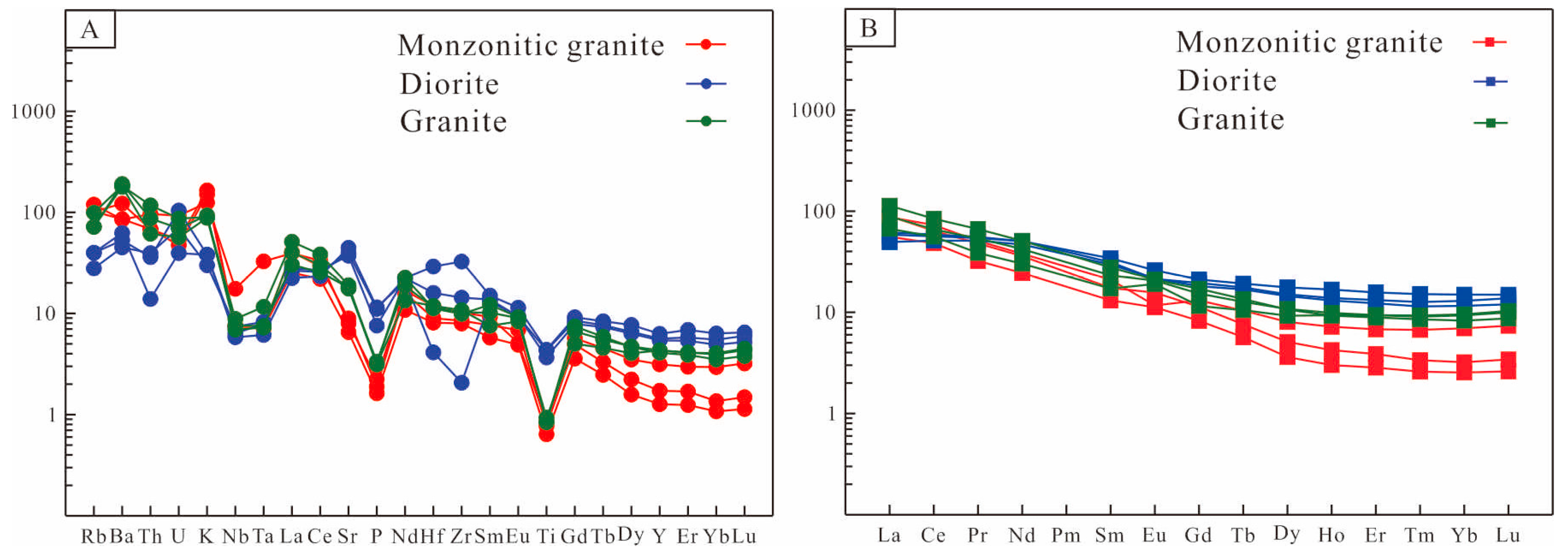 Minerals 13 01368 g009