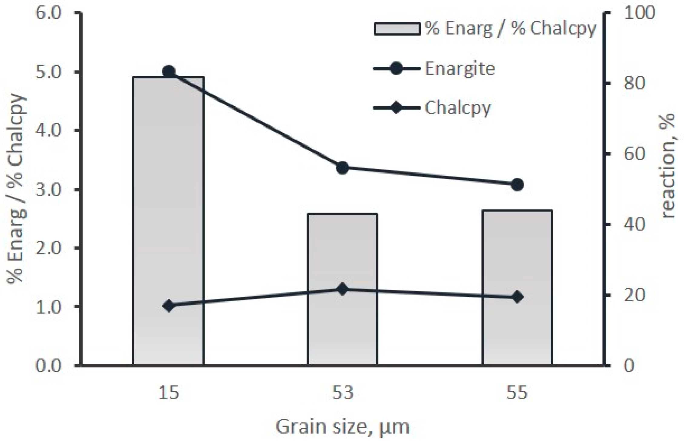 Minerals 13 01372 g006