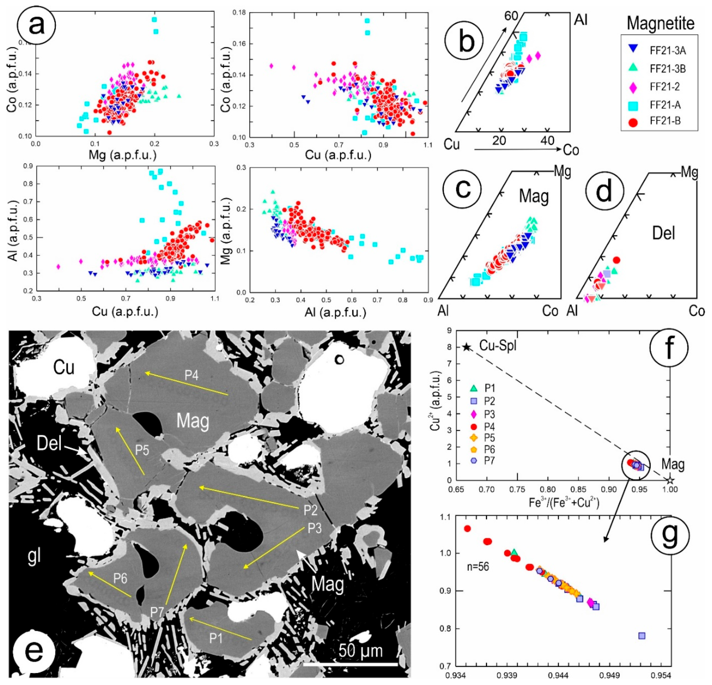 Minerals 13 01374 g005