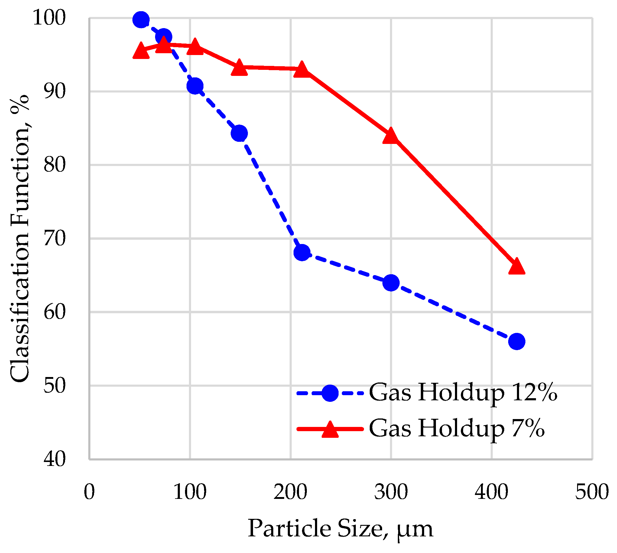 Minerals 13 01375 g005