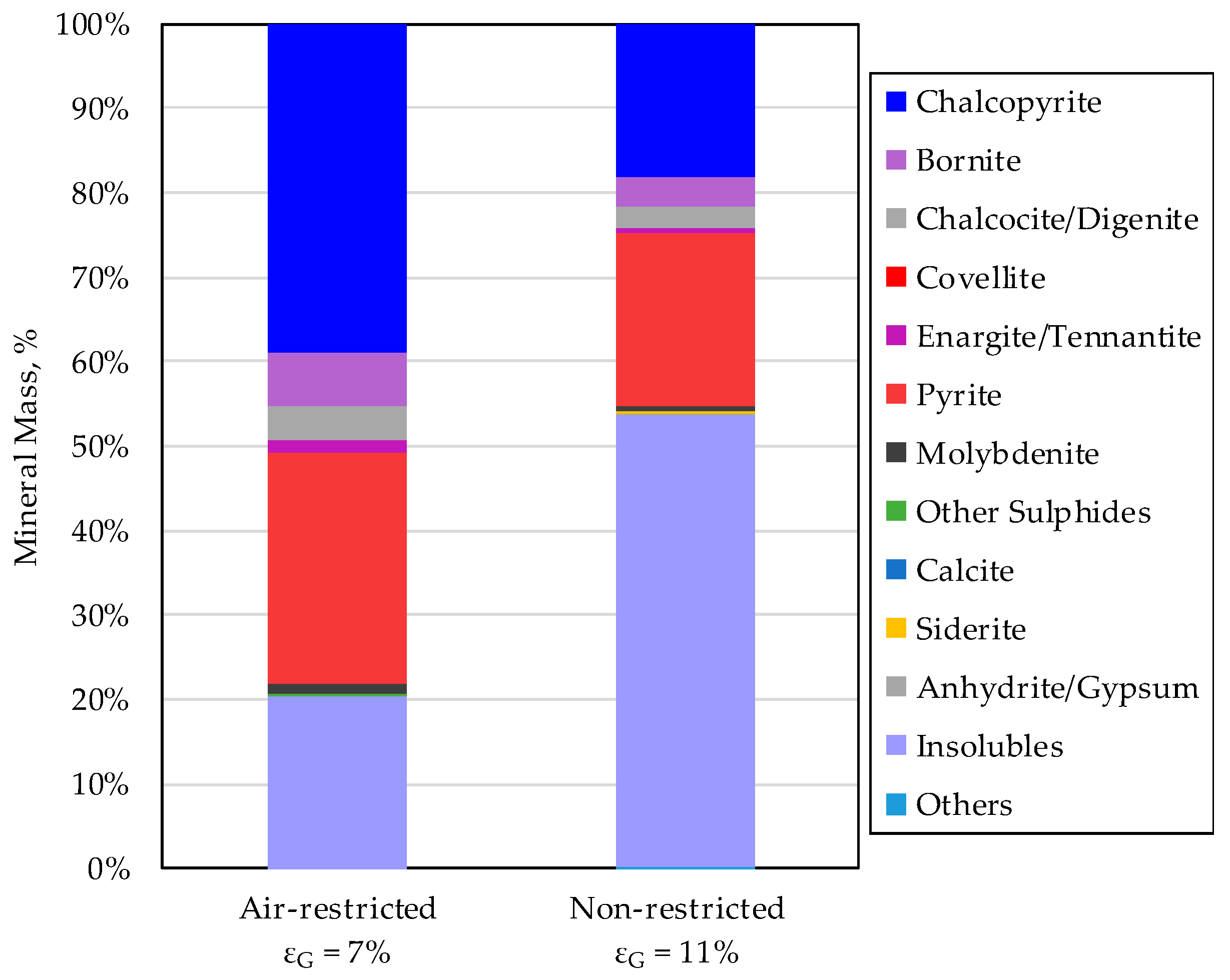 Minerals 13 01375 g006