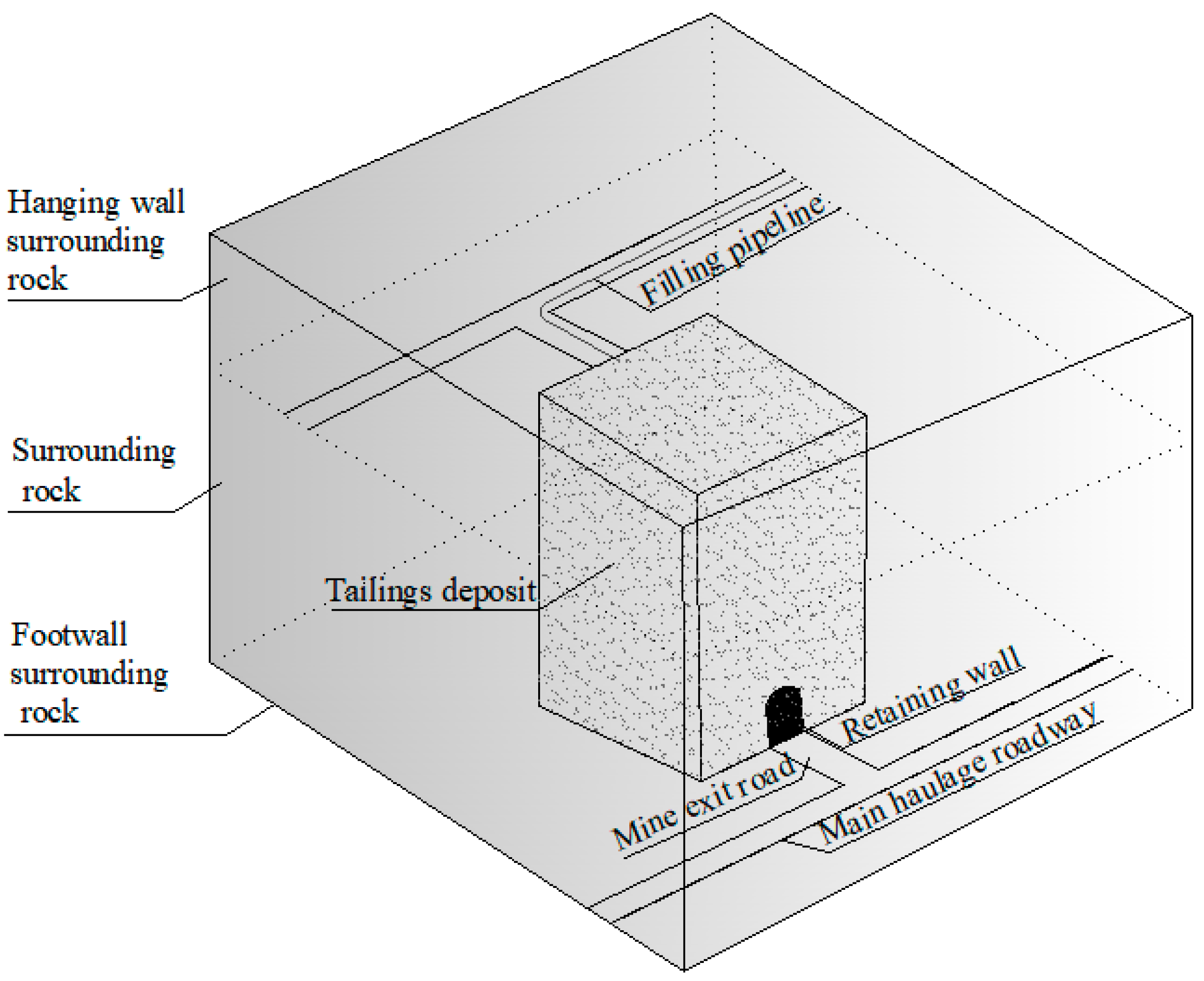 Minerals 13 01377 g001