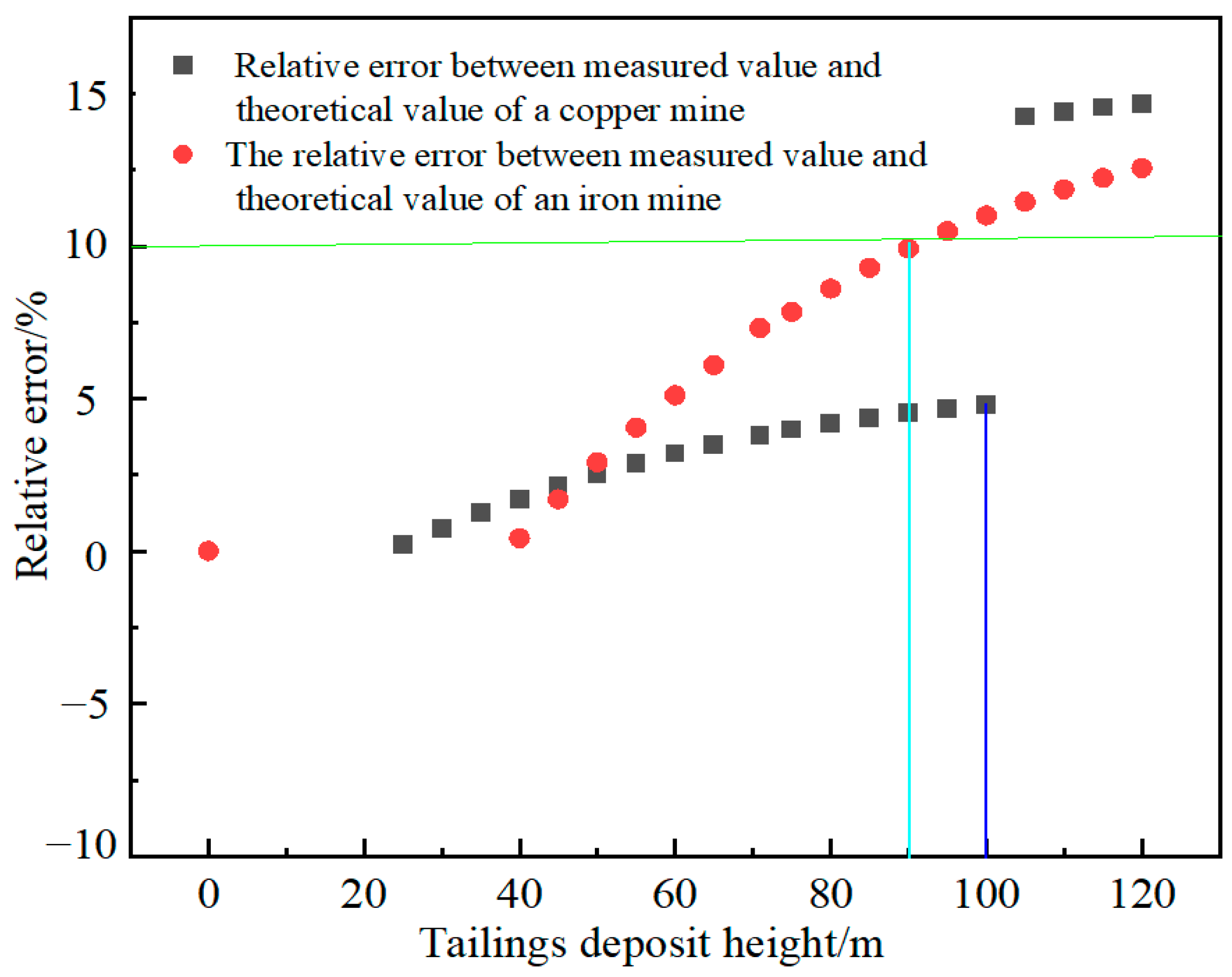 Minerals 13 01377 g005