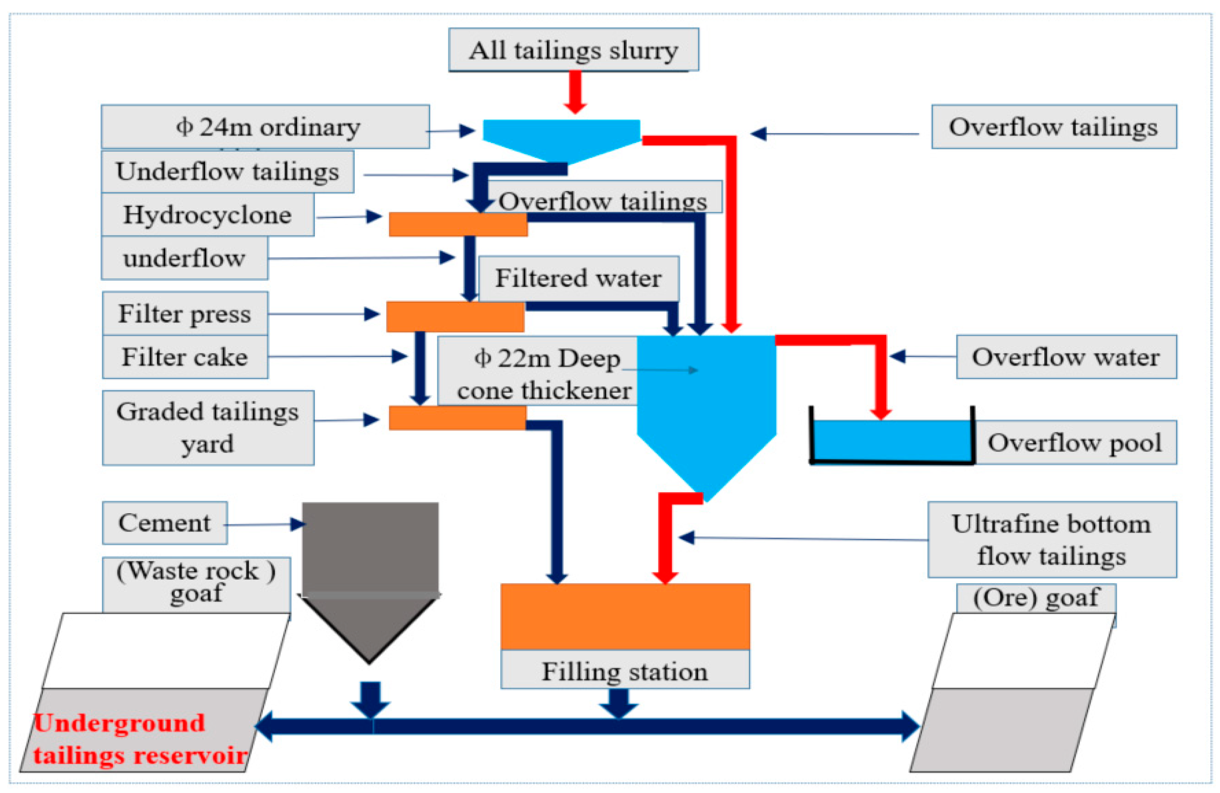 Minerals 13 01377 g008