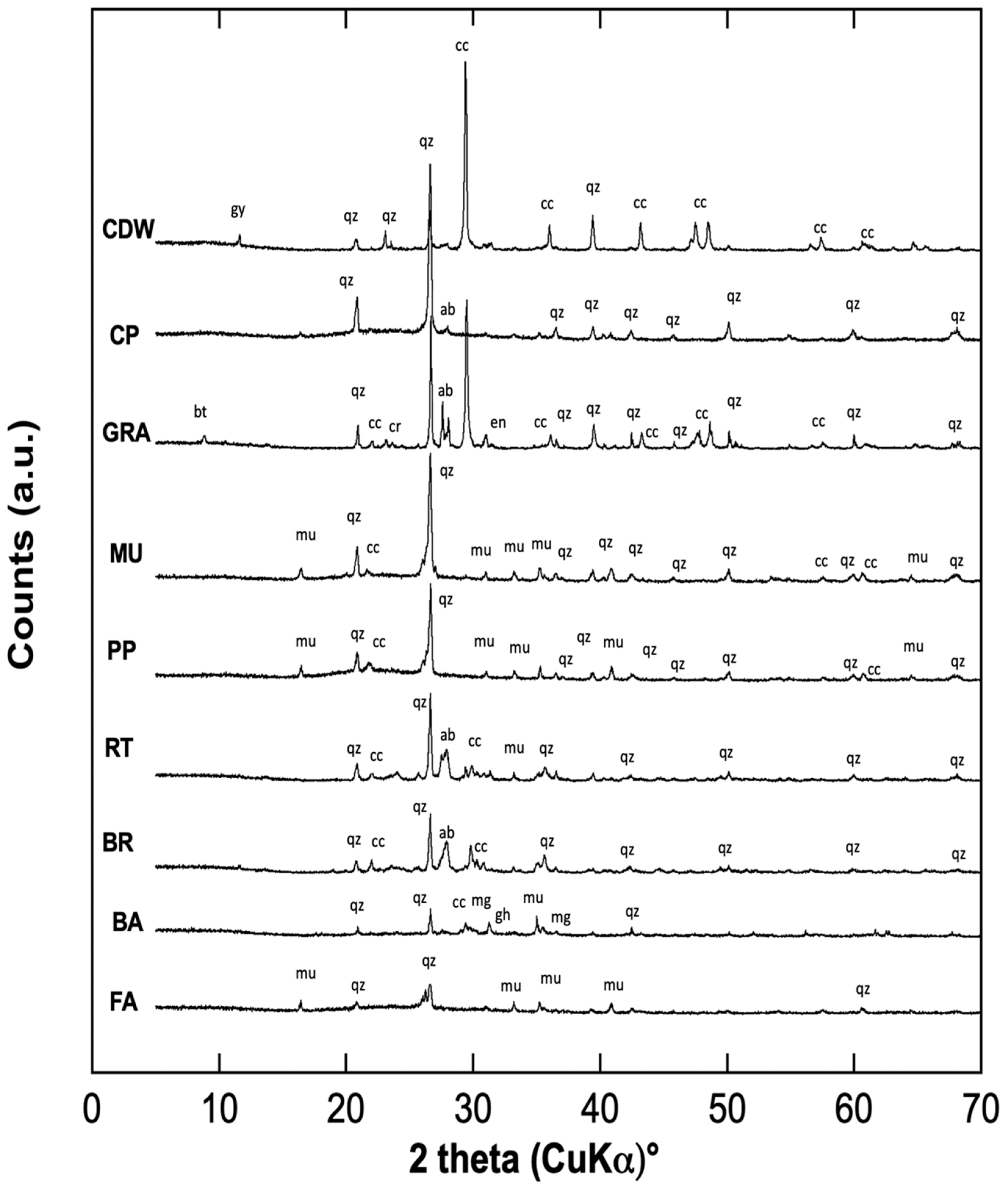 Minerals 13 01378 g002