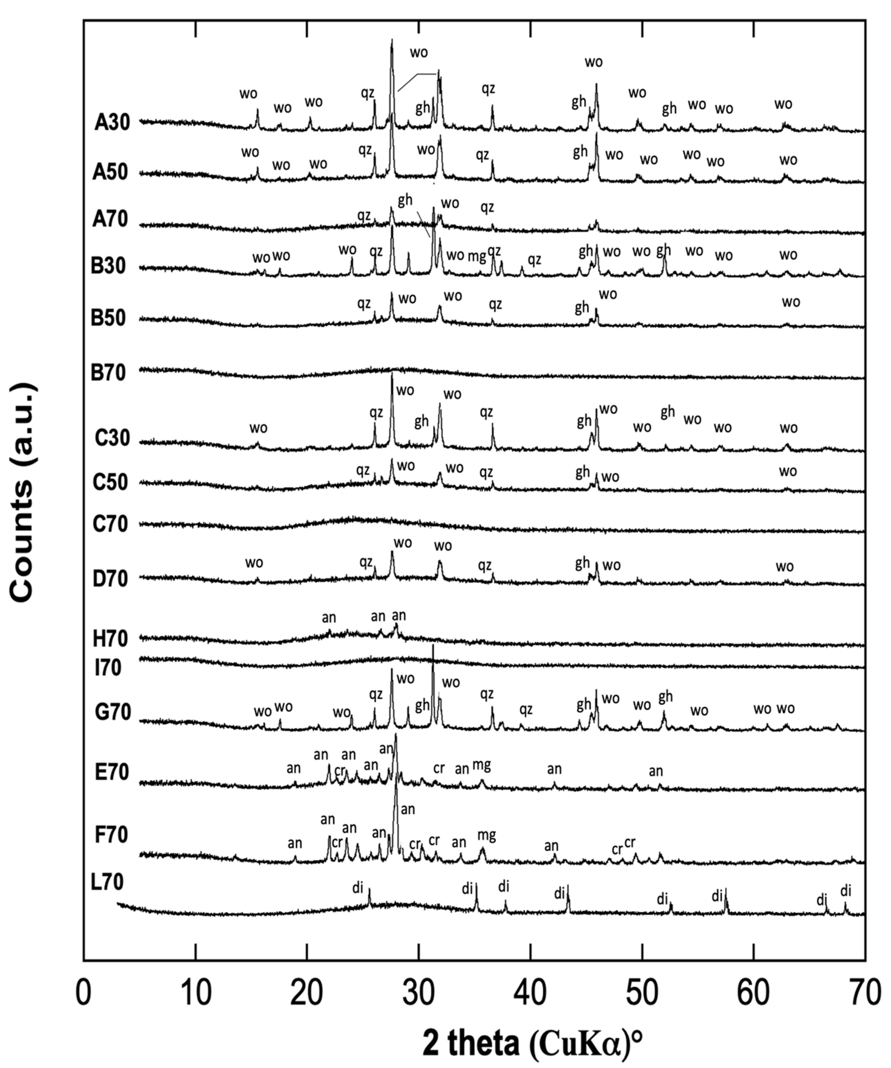 Minerals 13 01378 g003