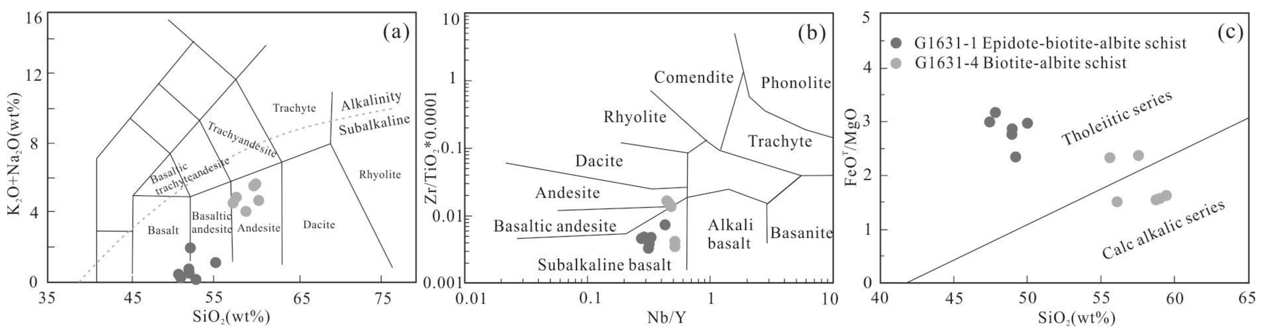 Minerals 13 01379 g004