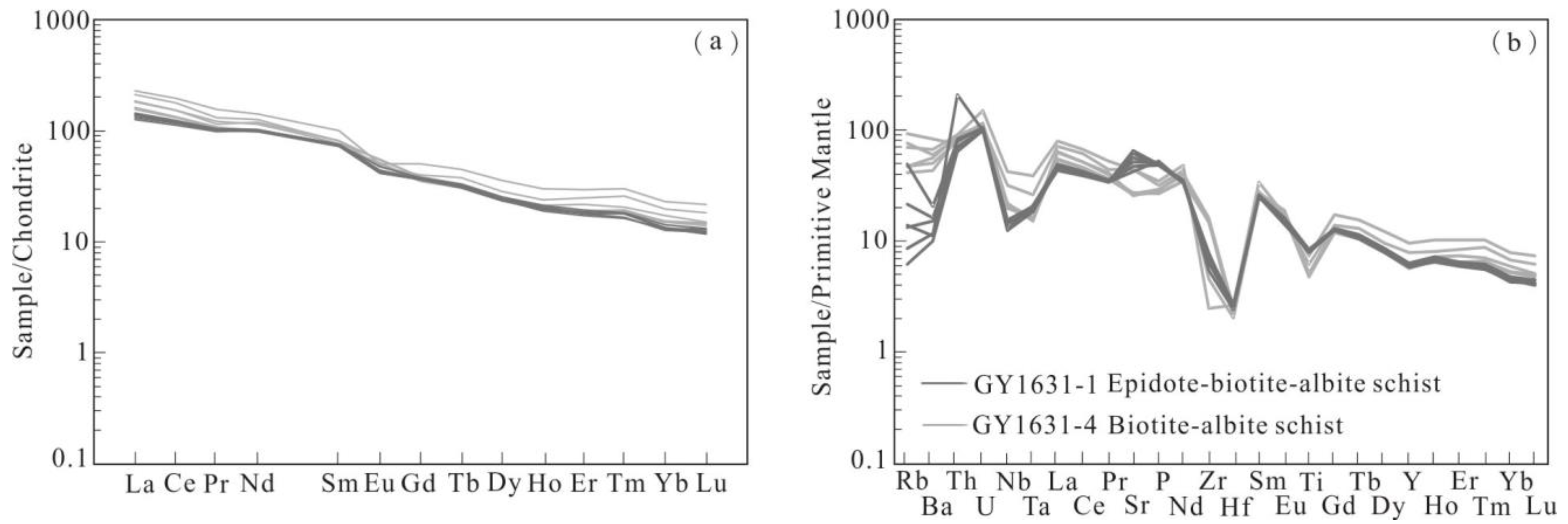 Minerals 13 01379 g005