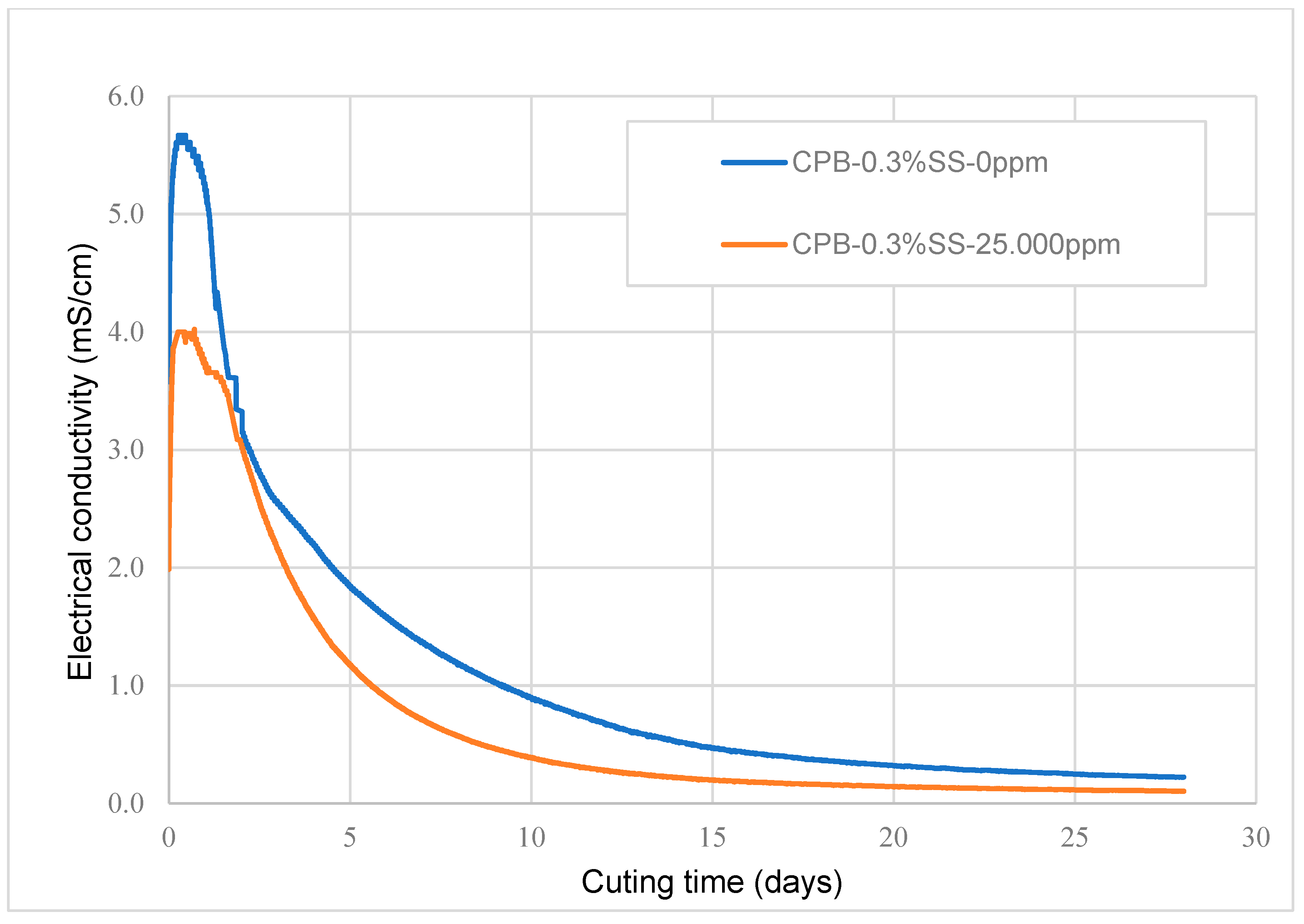 Minerals 13 01382 g009
