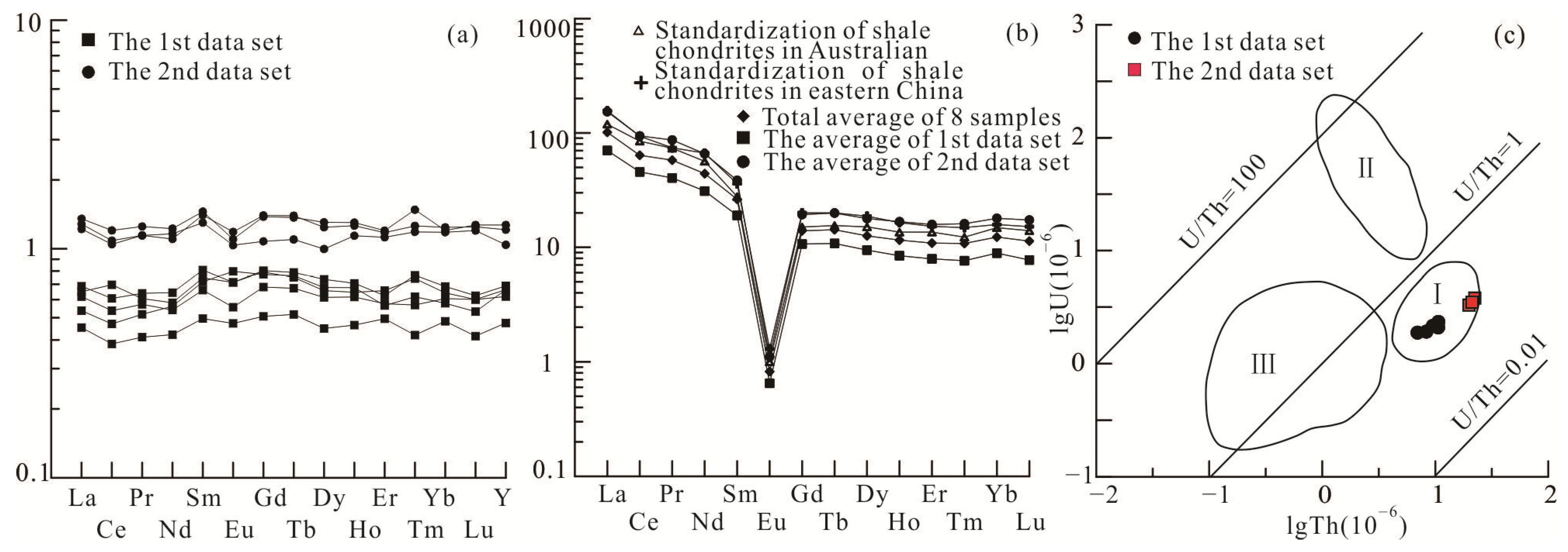Minerals 13 01383 g006
