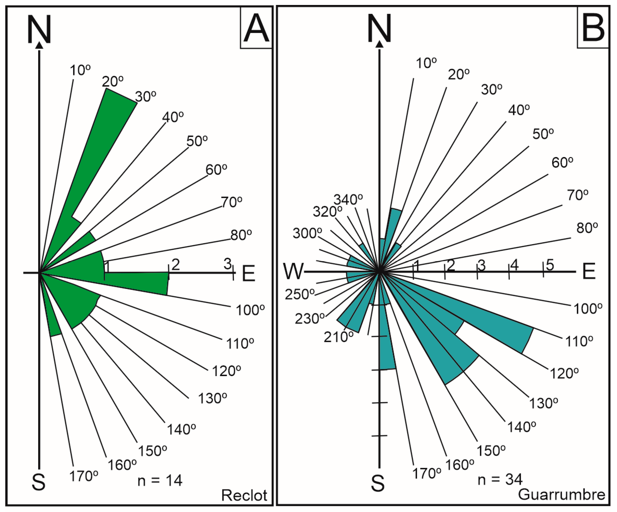 Minerals 13 01386 g005
