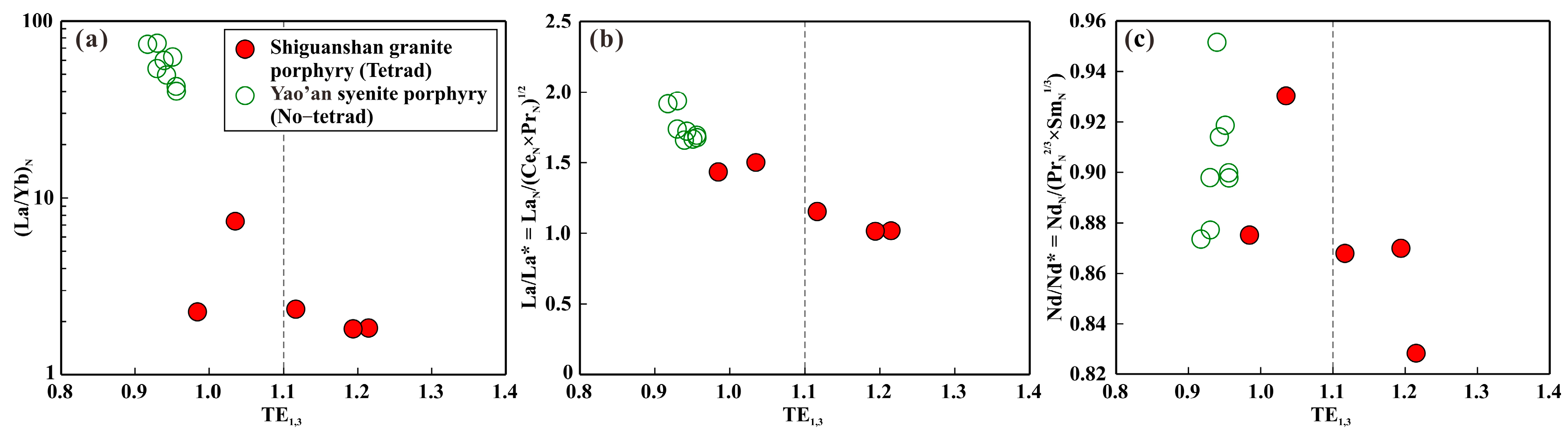 Minerals 13 01390 g007