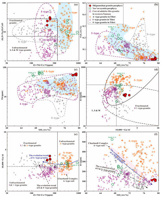 Tetrad Ree Pattern Petrogenesis of the Eocene Highly Fractionated Granite Porphyry with ...
