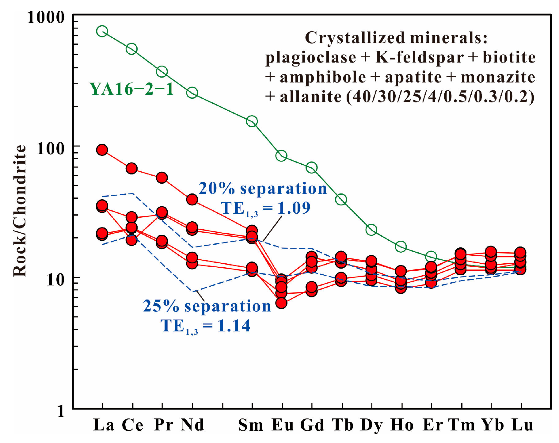 Minerals 13 01390 g012