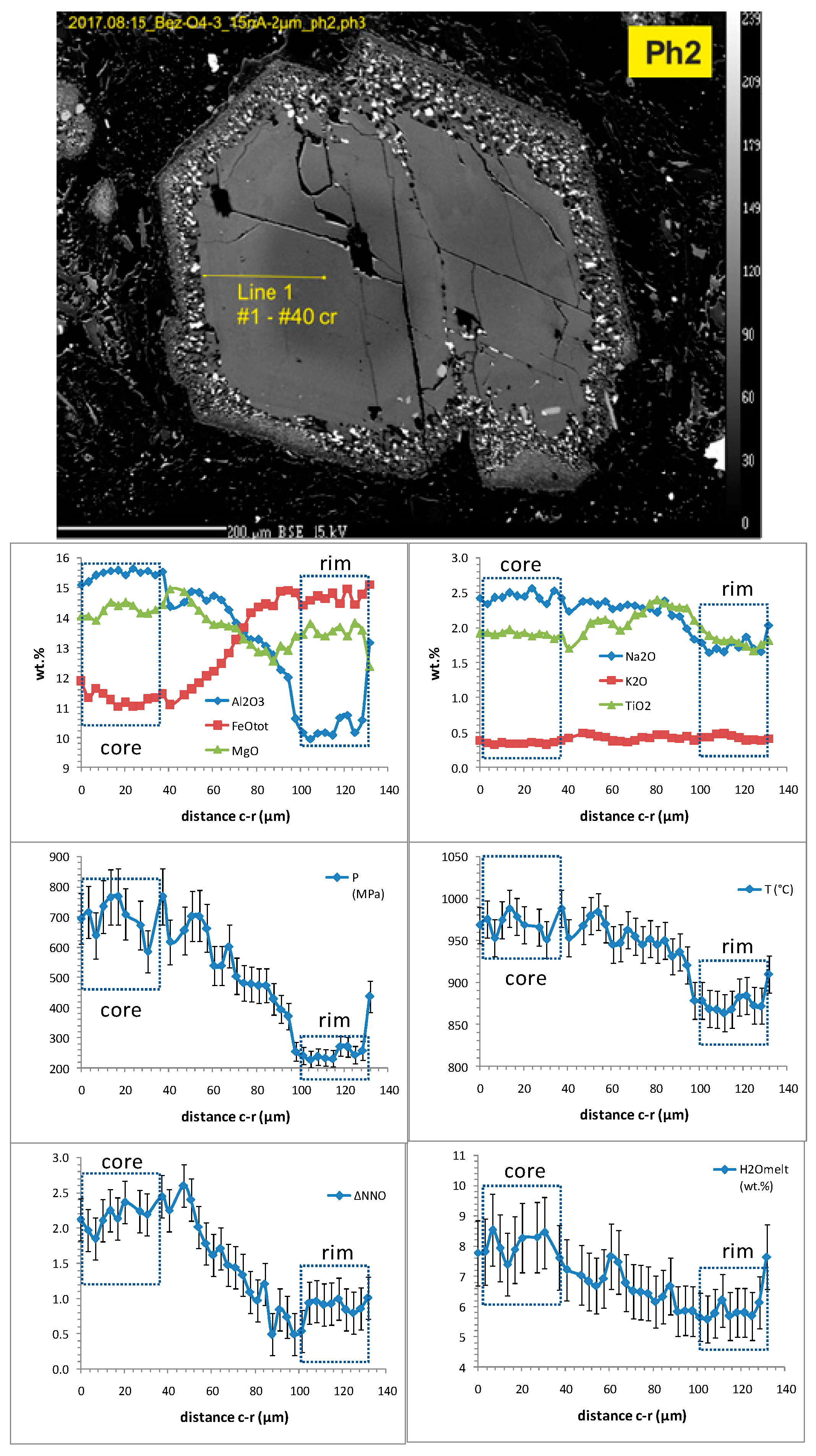 Minerals 13 01394 g003