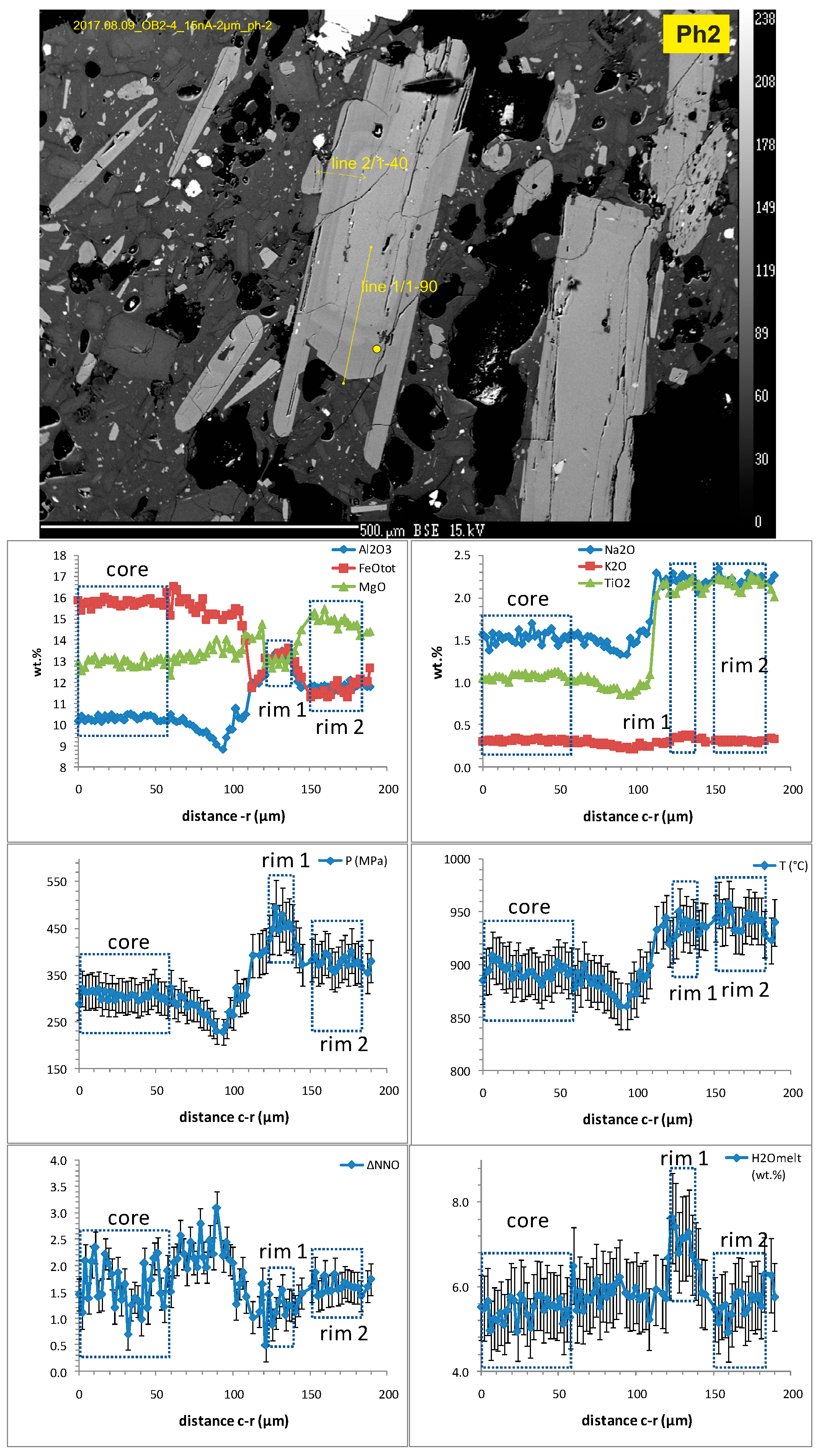 Minerals 13 01394 g005