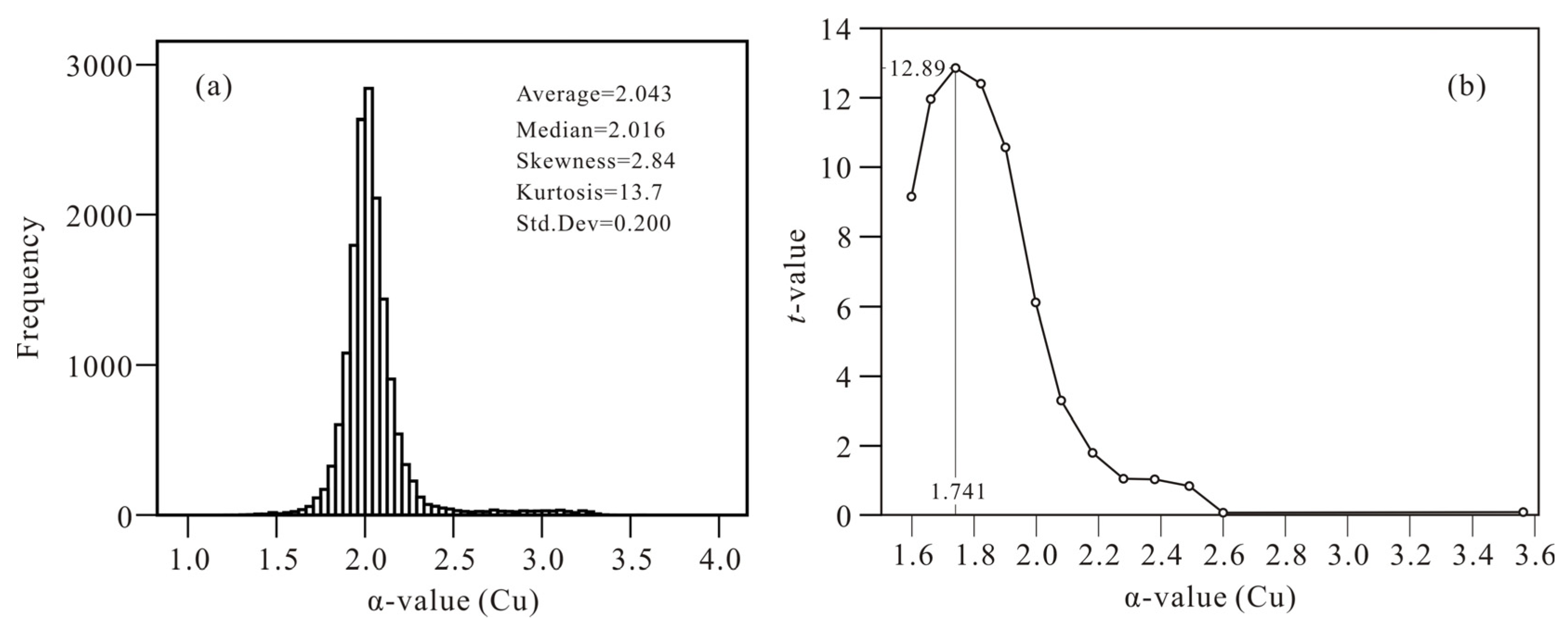 Minerals 13 01397 g005